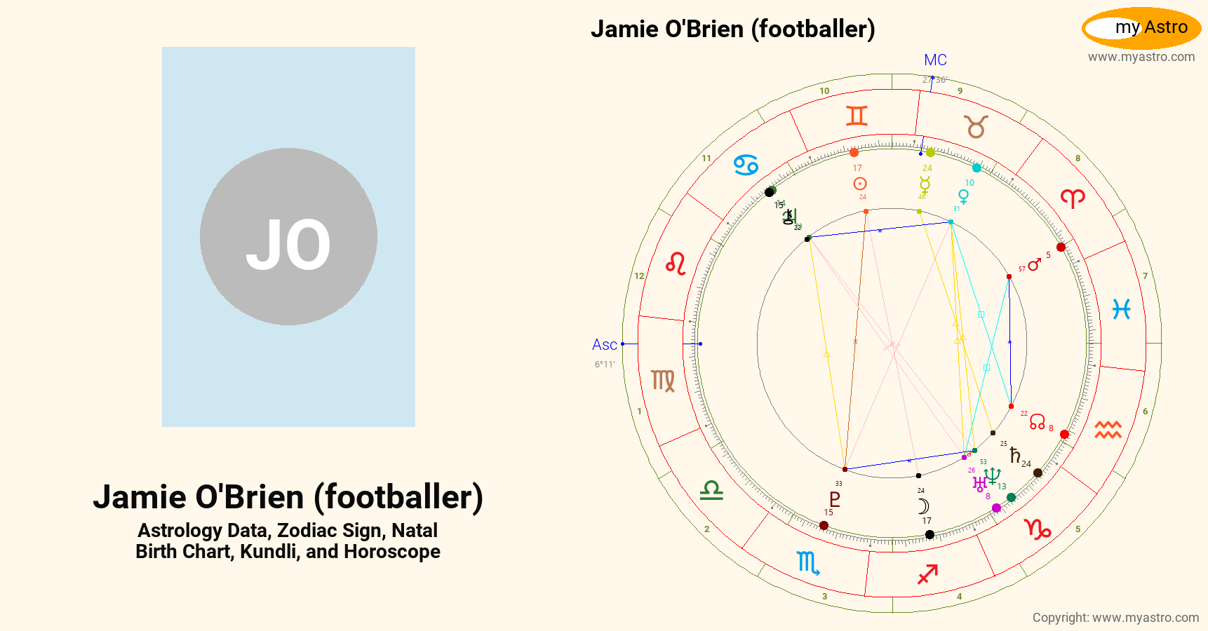 Jamie Obrien Footballer’s natal birth chart, kundli, horoscope