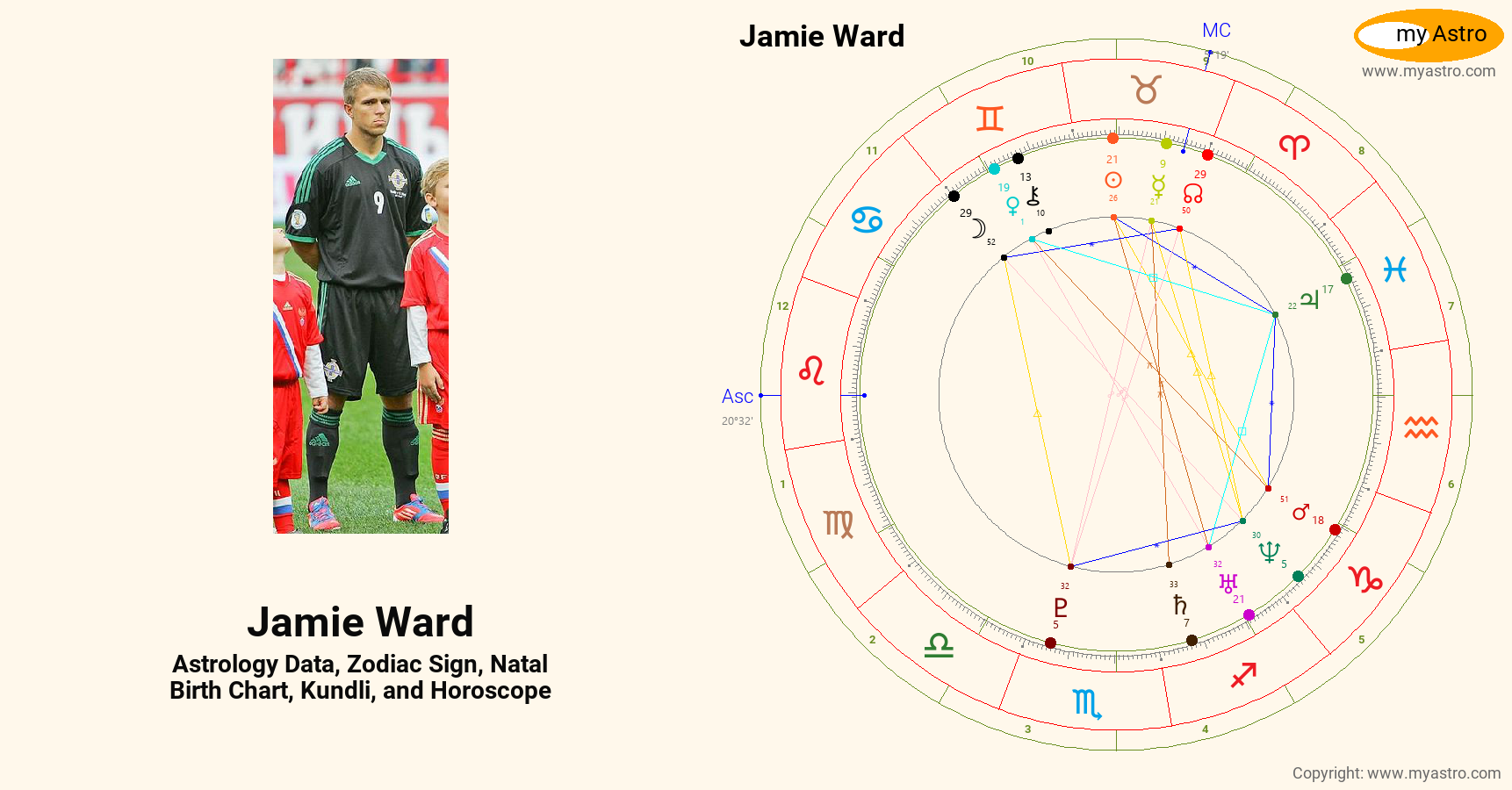Jamie Ward’s natal birth chart, kundli, horoscope, astrology forecast