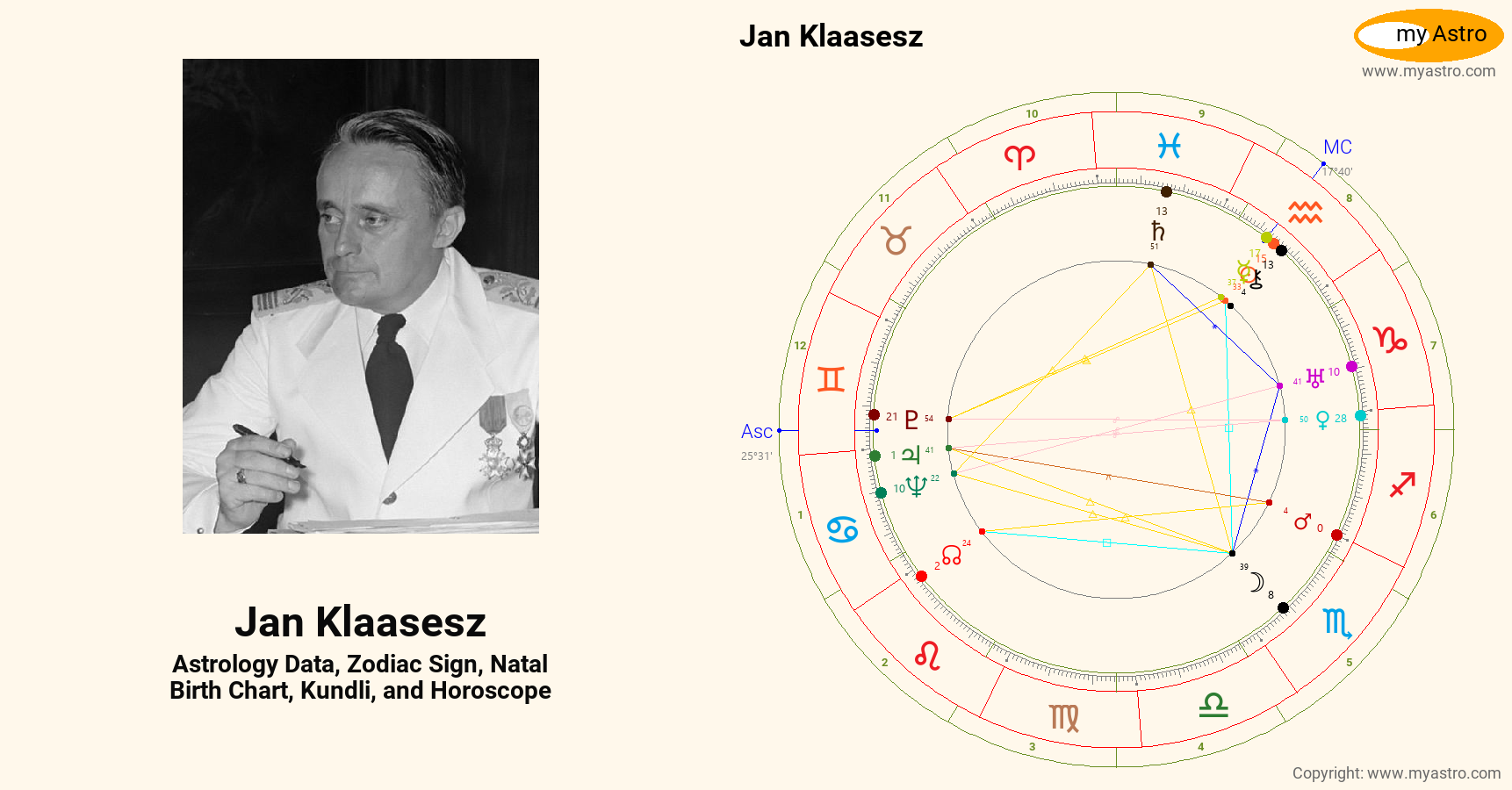 Jan Klaasesz’s natal birth chart, kundli, horoscope, astrology forecast