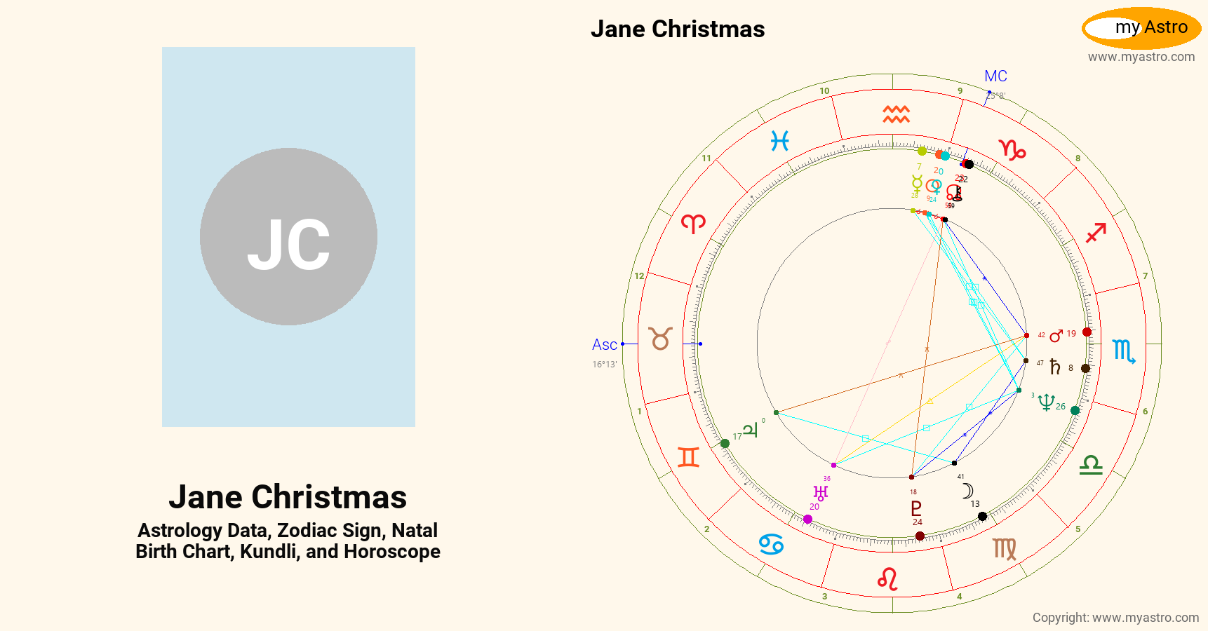 Jane Christmas’s natal birth chart, kundli, horoscope, astrology ...