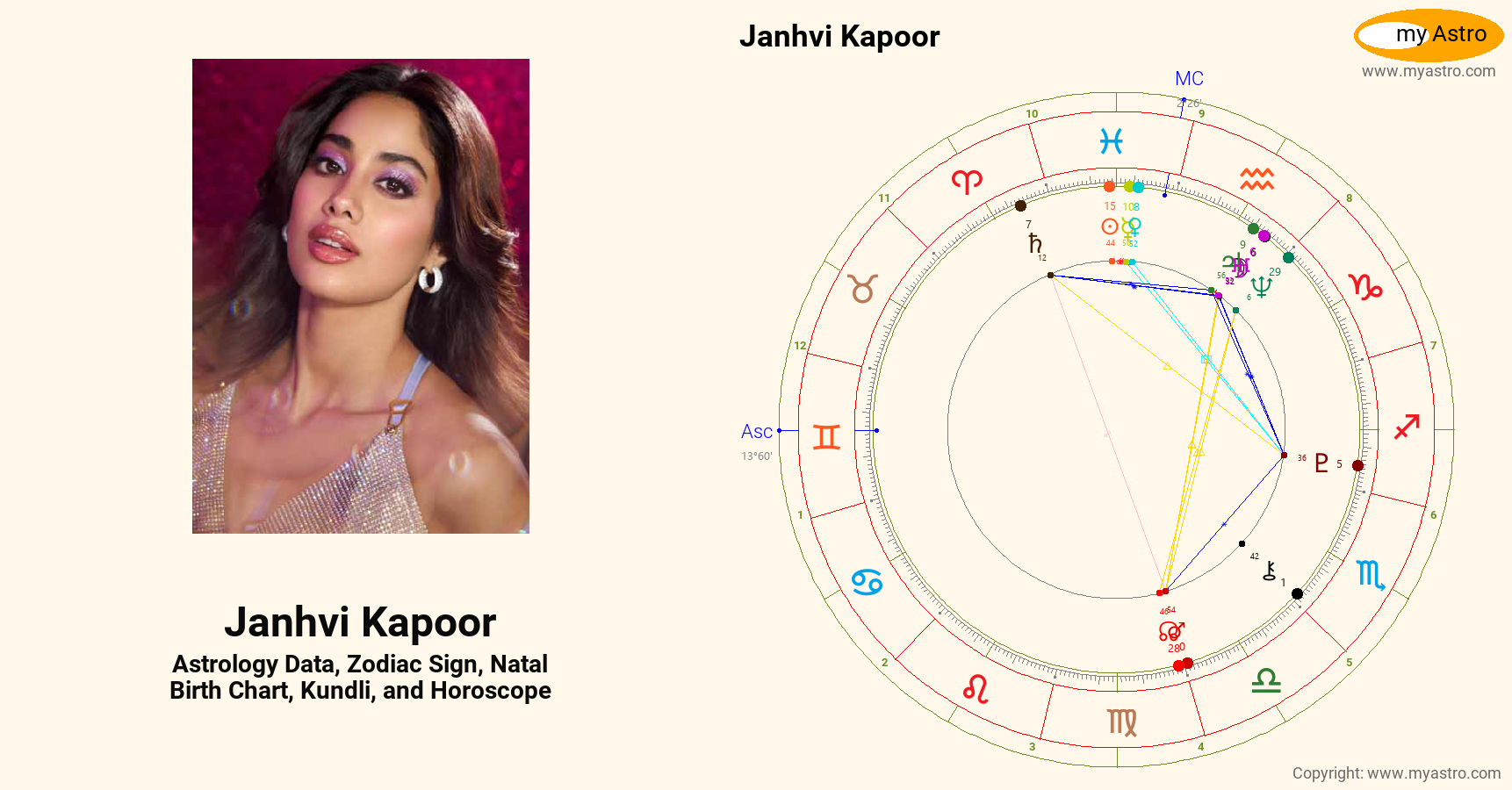 Janhvi Kapoor’s natal birth chart, kundli, horoscope, astrology