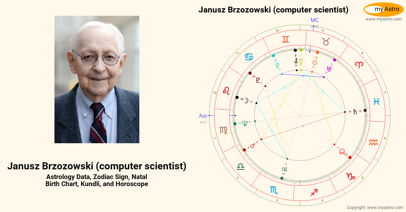 Janusz Brzozowski Computer Scientist’s natal birth chart, kundli ...