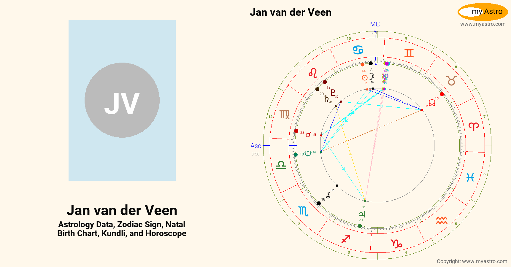 Jan Van Der Veen’s natal birth chart, kundli, horoscope, astrology