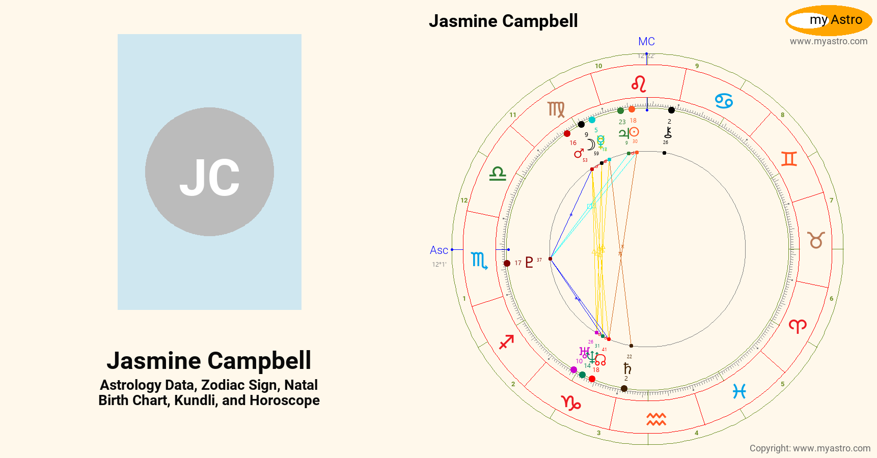 Jasmine Campbell’s natal birth chart, kundli, horoscope, astrology forecast, relationships