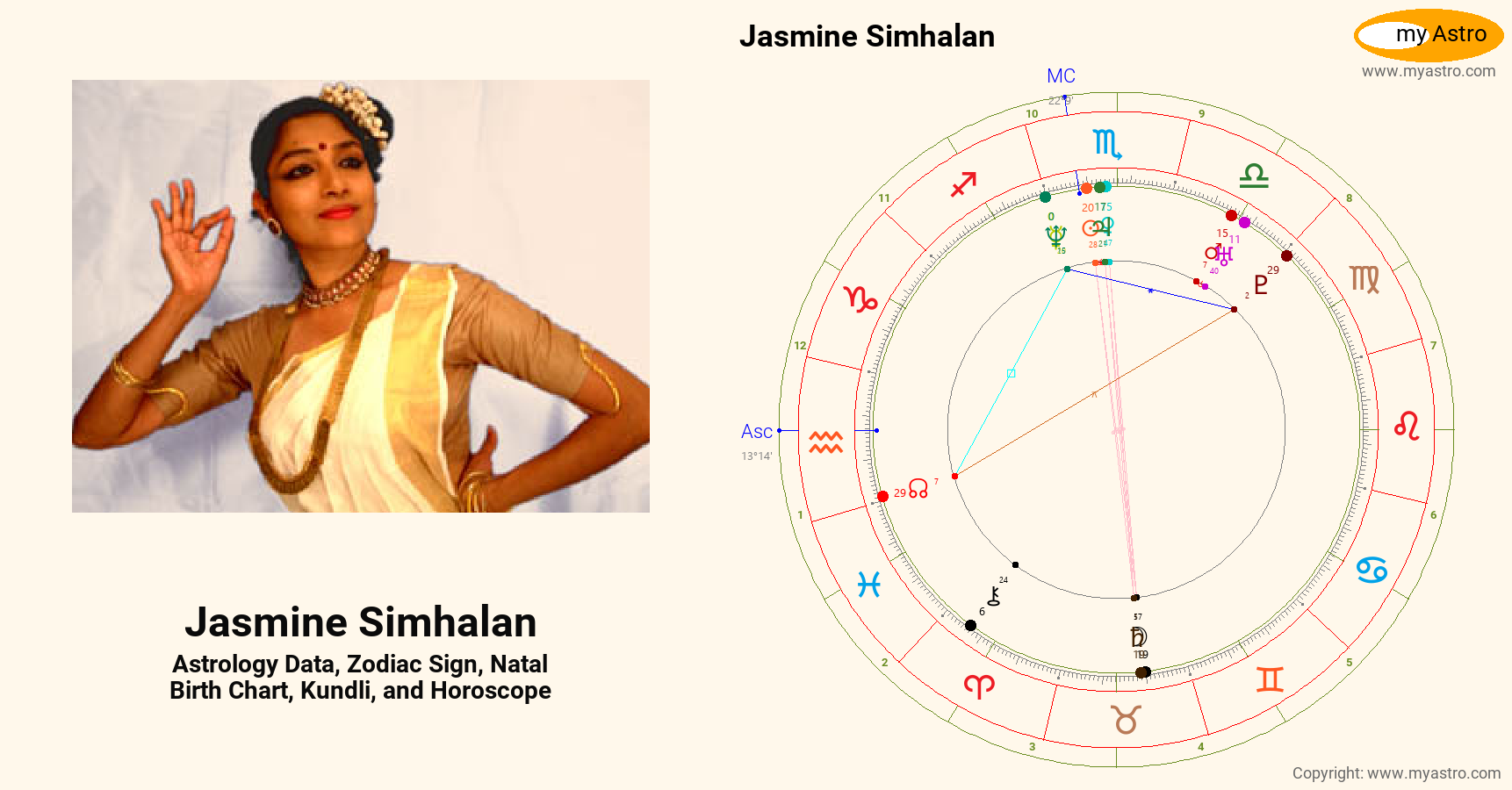 Jasmine Simhalan’s natal birth chart, kundli, horoscope, astrology forecast, relationships