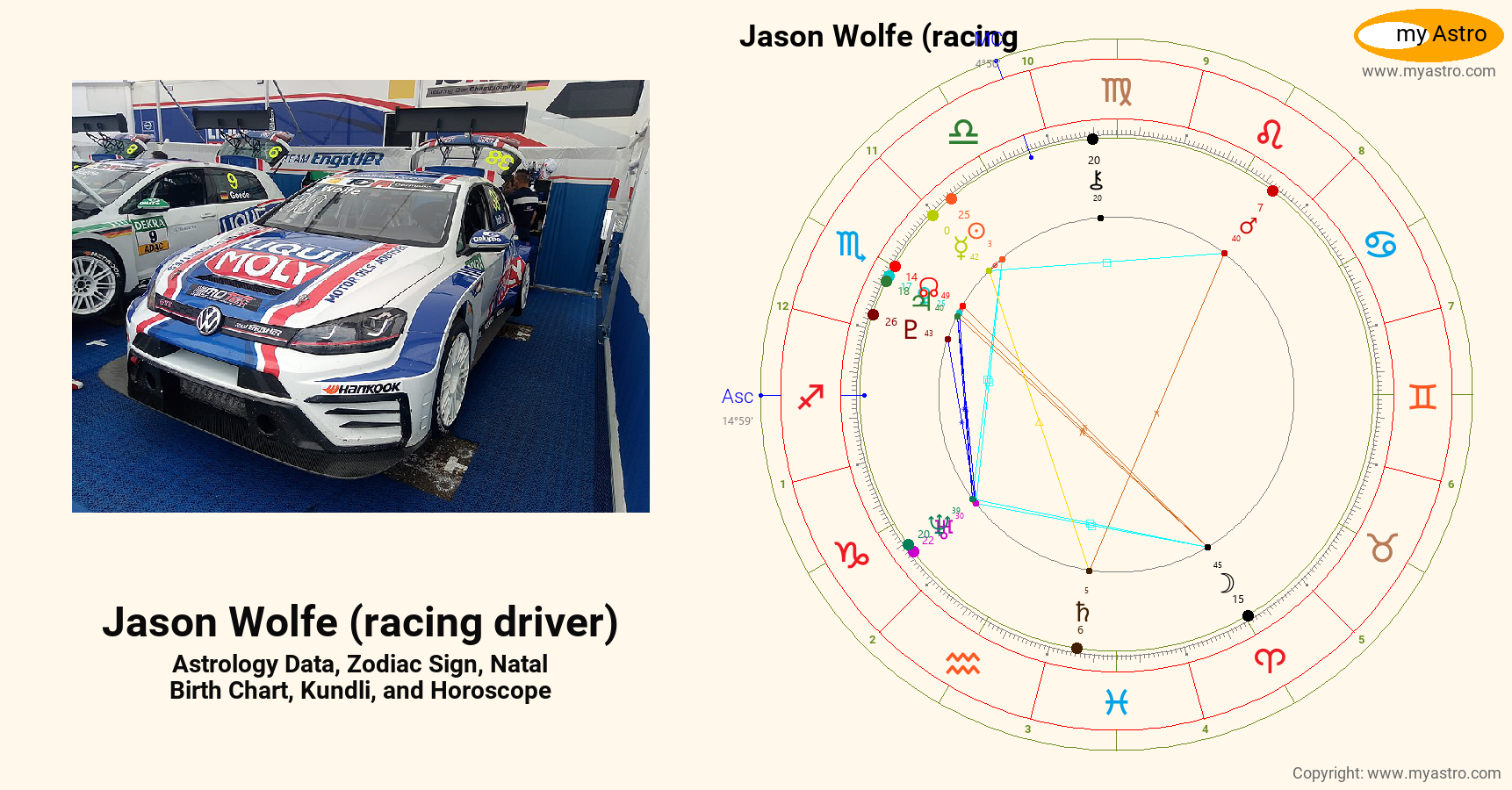 Jason Racing Driver Jason Wolfe Racing Driver’s natal birth chart, kundli, horoscope ...