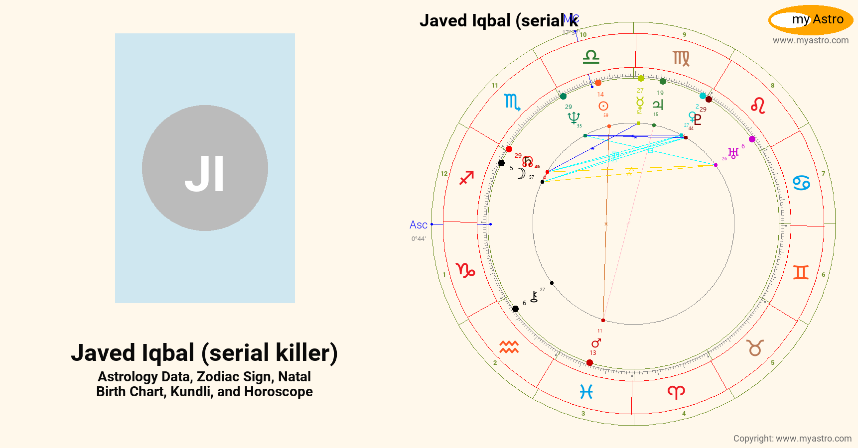 Javed Iqbal Serial Killer’s natal birth chart, kundli, horoscope