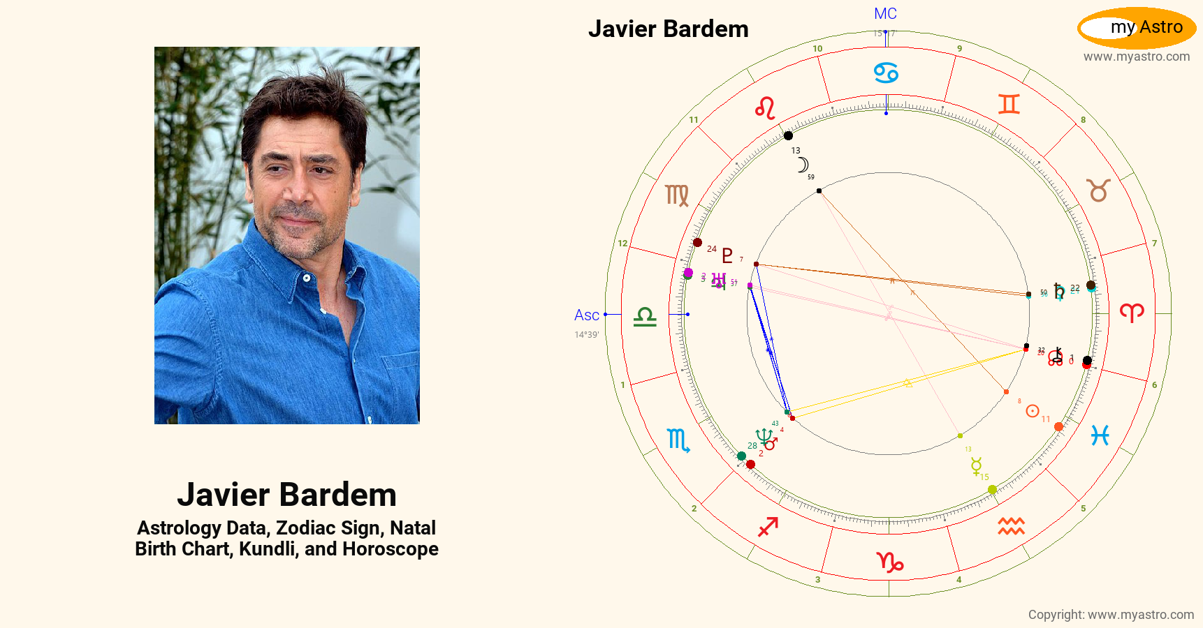 Javier Bardem’s natal birth chart, kundli, horoscope, astrology