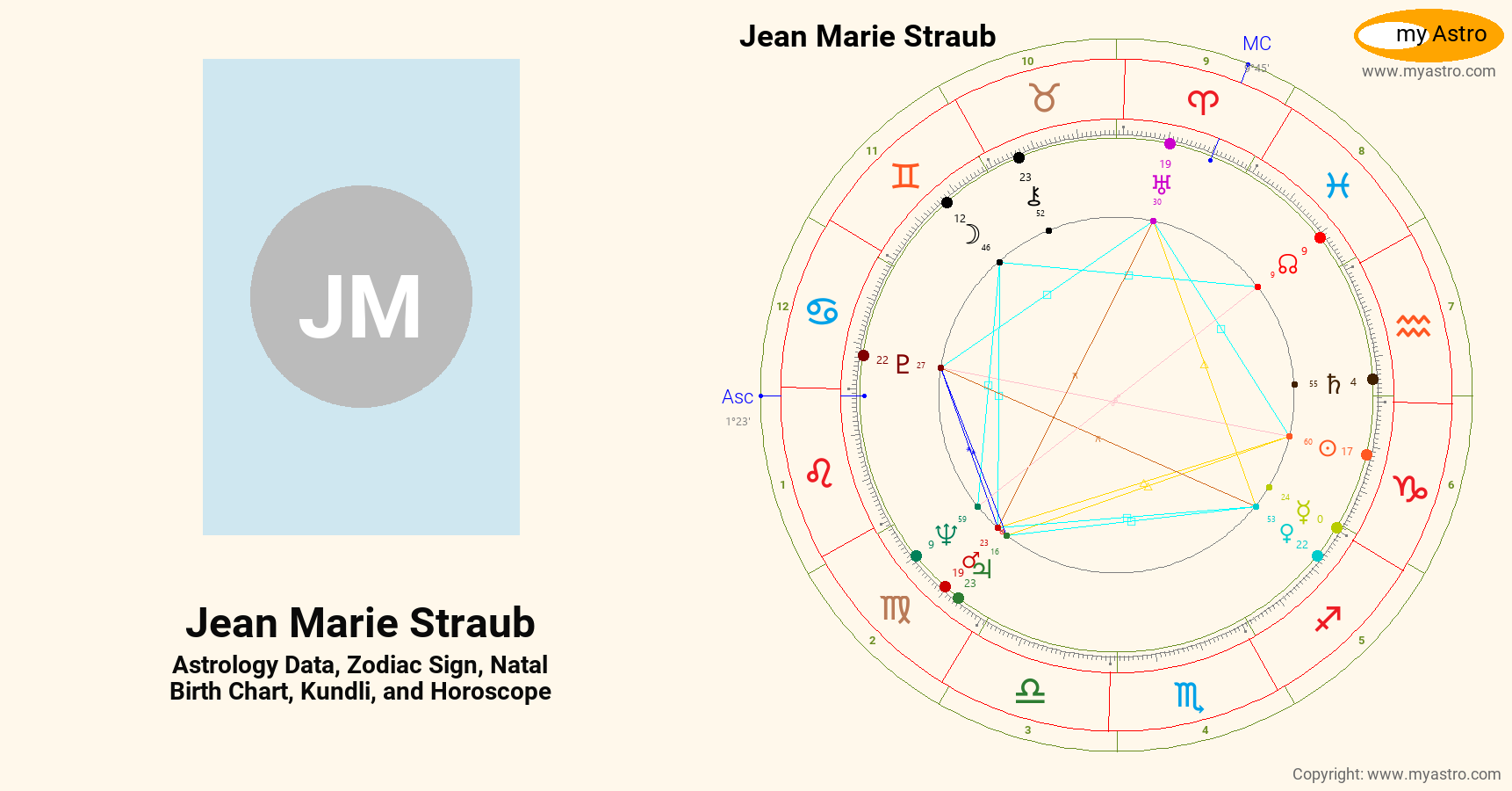Jean Marie Straub’s natal birth chart, kundli, horoscope, astrology