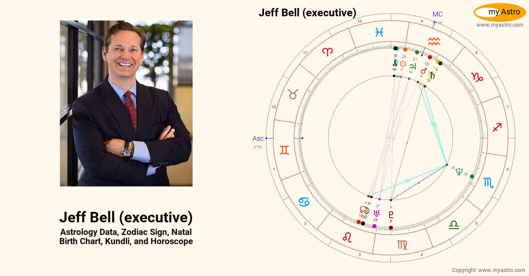 Jeff Bell Executive’s natal birth chart, kundli, horoscope, astrology