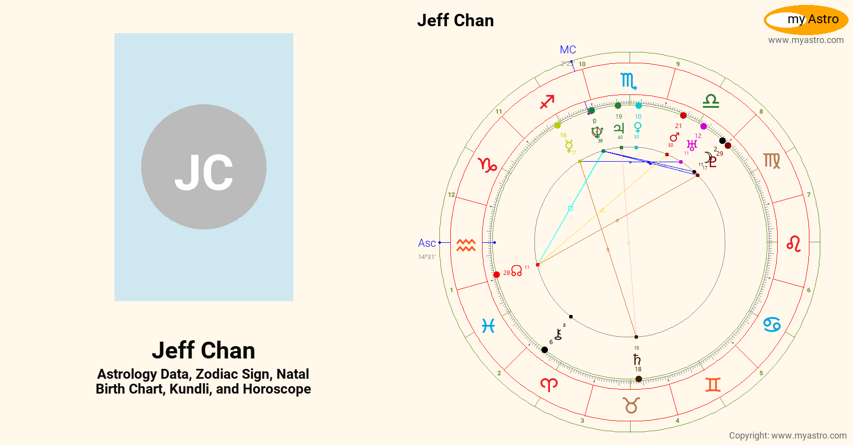 Jeff Chan’s natal birth chart, kundli, horoscope, astrology forecast ...
