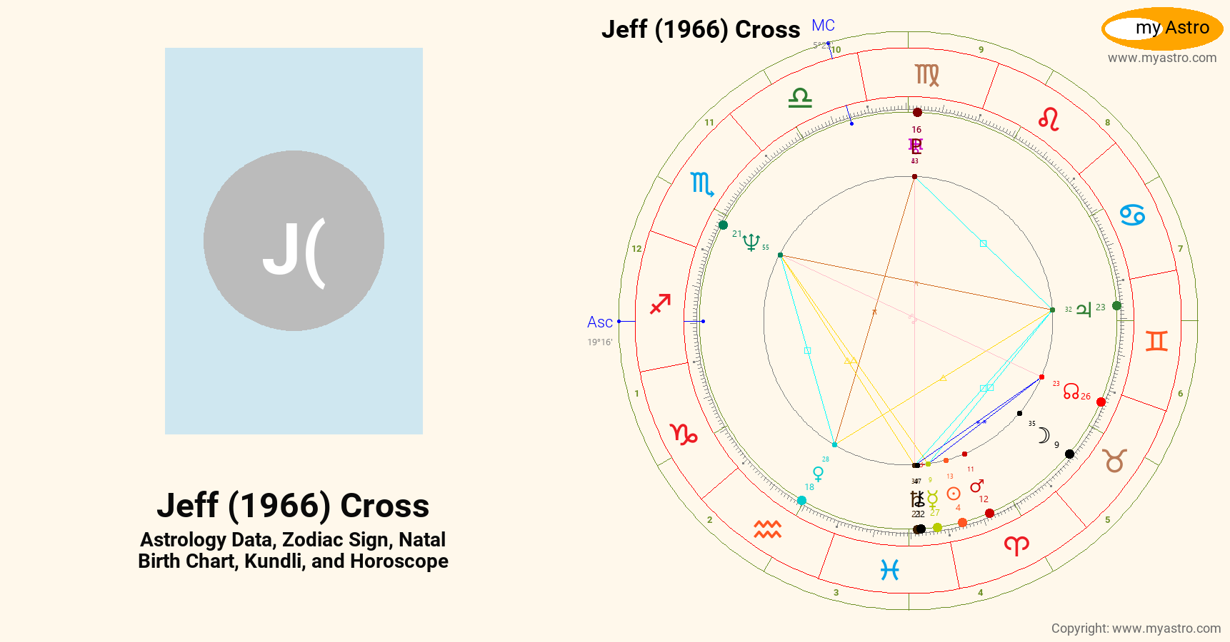 Jeff 1966 Cross’s natal birth chart, kundli, horoscope, astrology ...