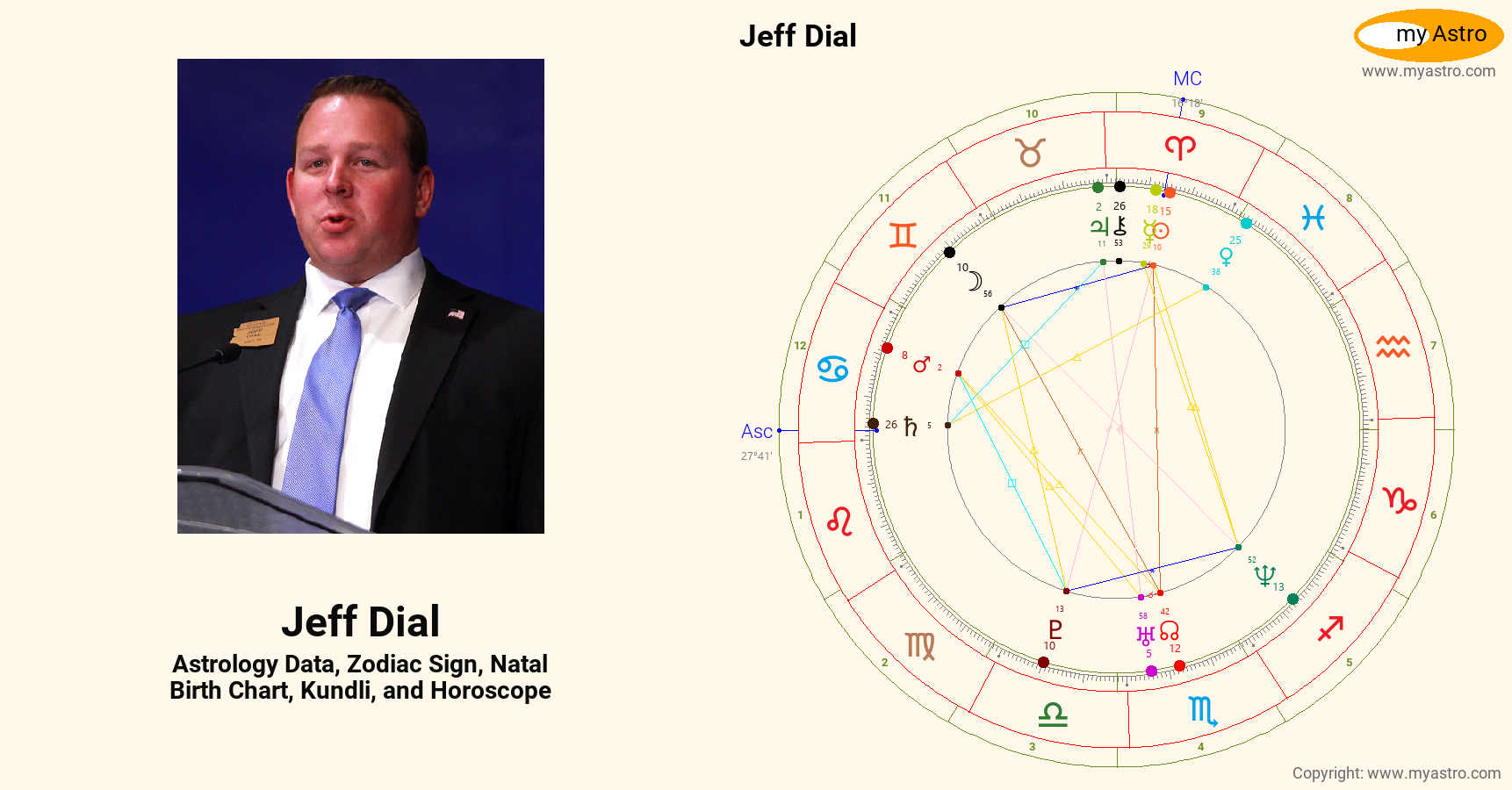 Jeff Dial’s natal birth chart, kundli, horoscope, astrology forecast ...