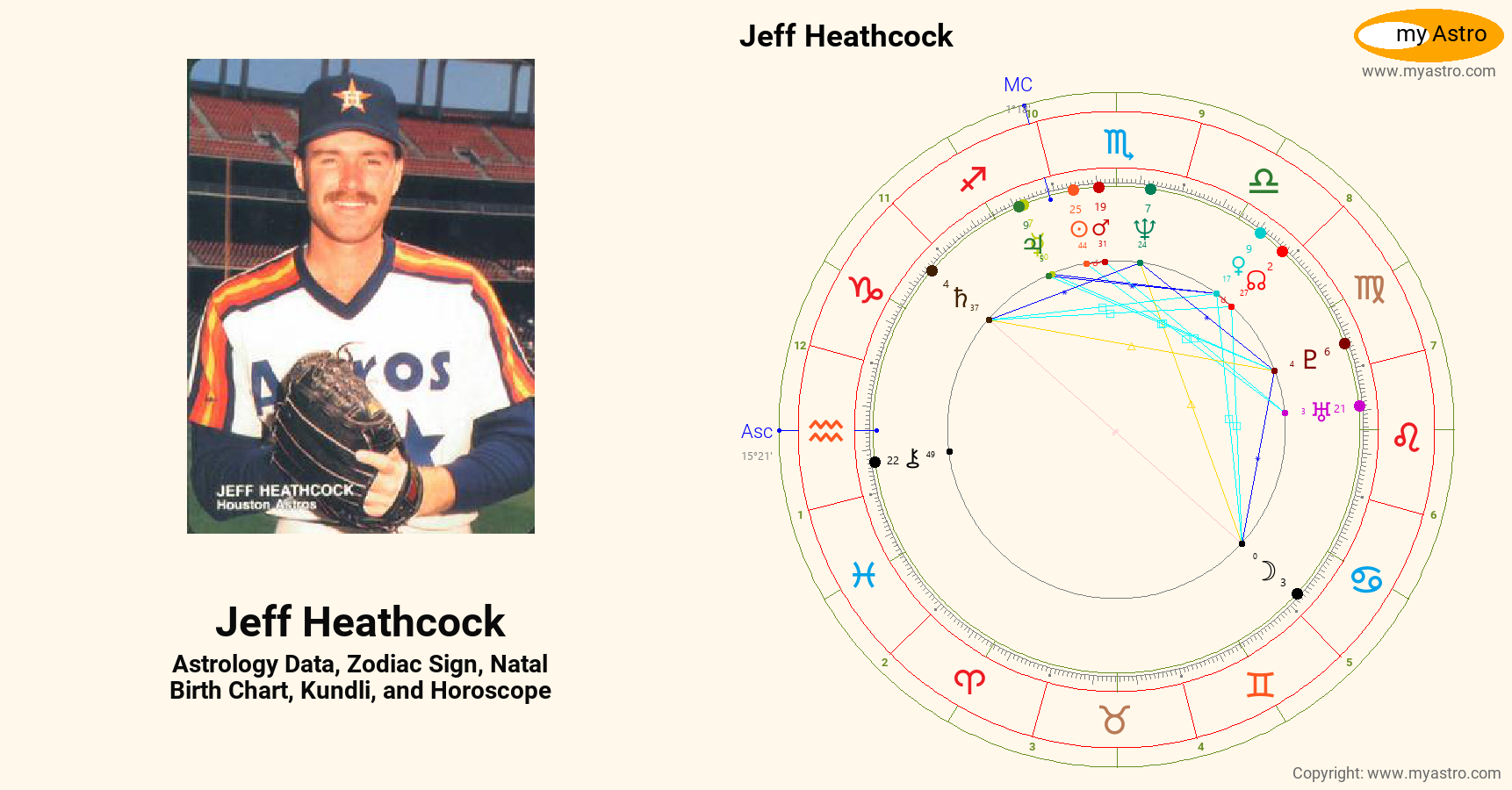 Jeff Heathcock’s natal birth chart, kundli, horoscope, astrology