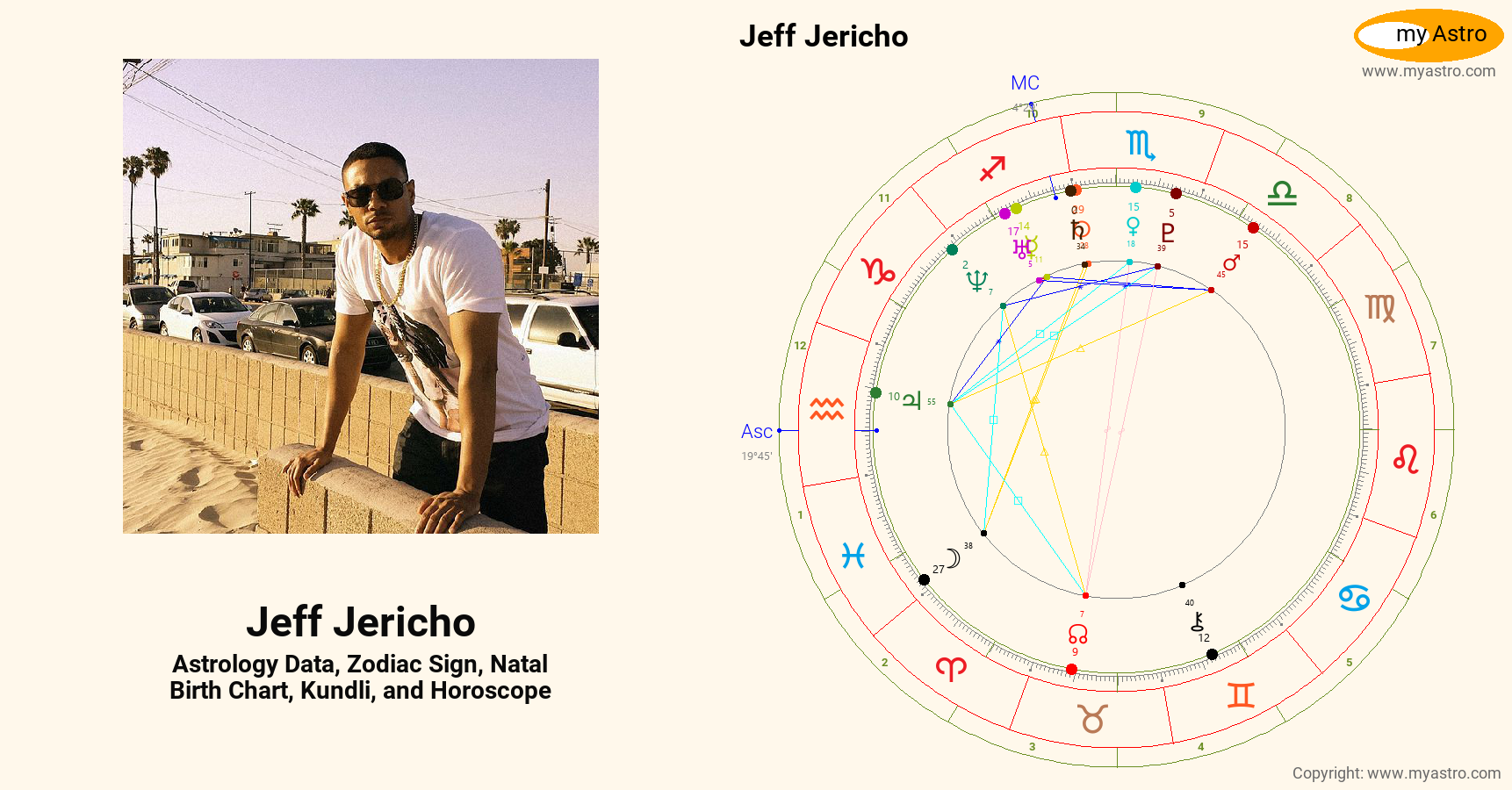 Jeff Jericho’s natal birth chart, kundli, horoscope, astrology forecast