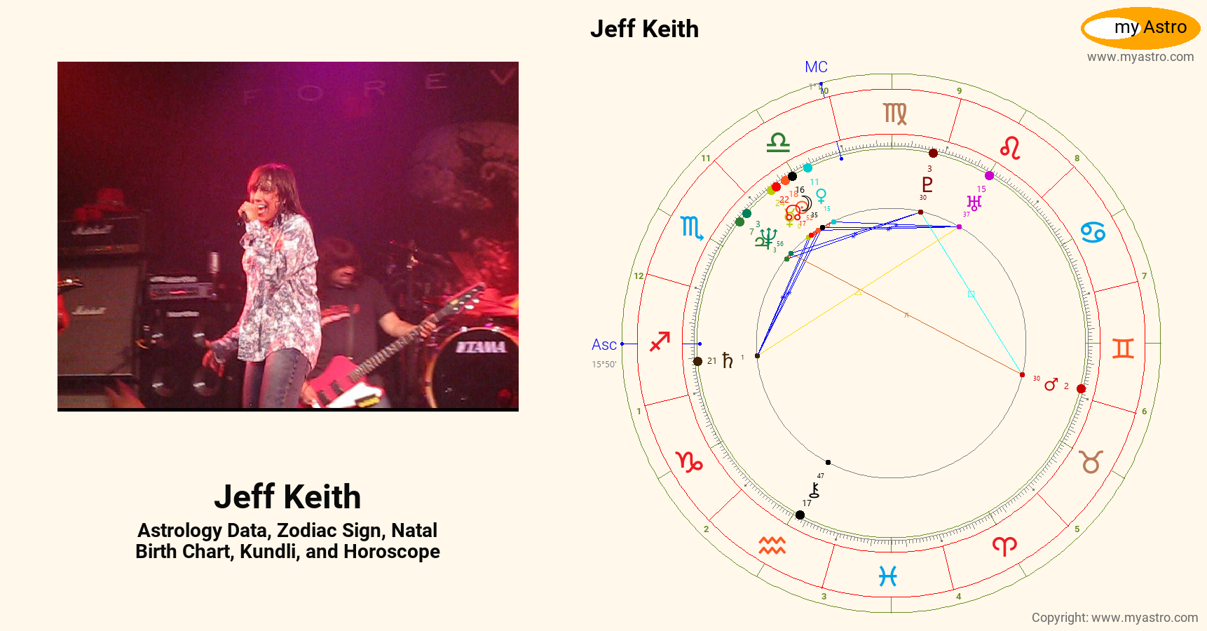 jeff keith wiki - Ilustrasi 2