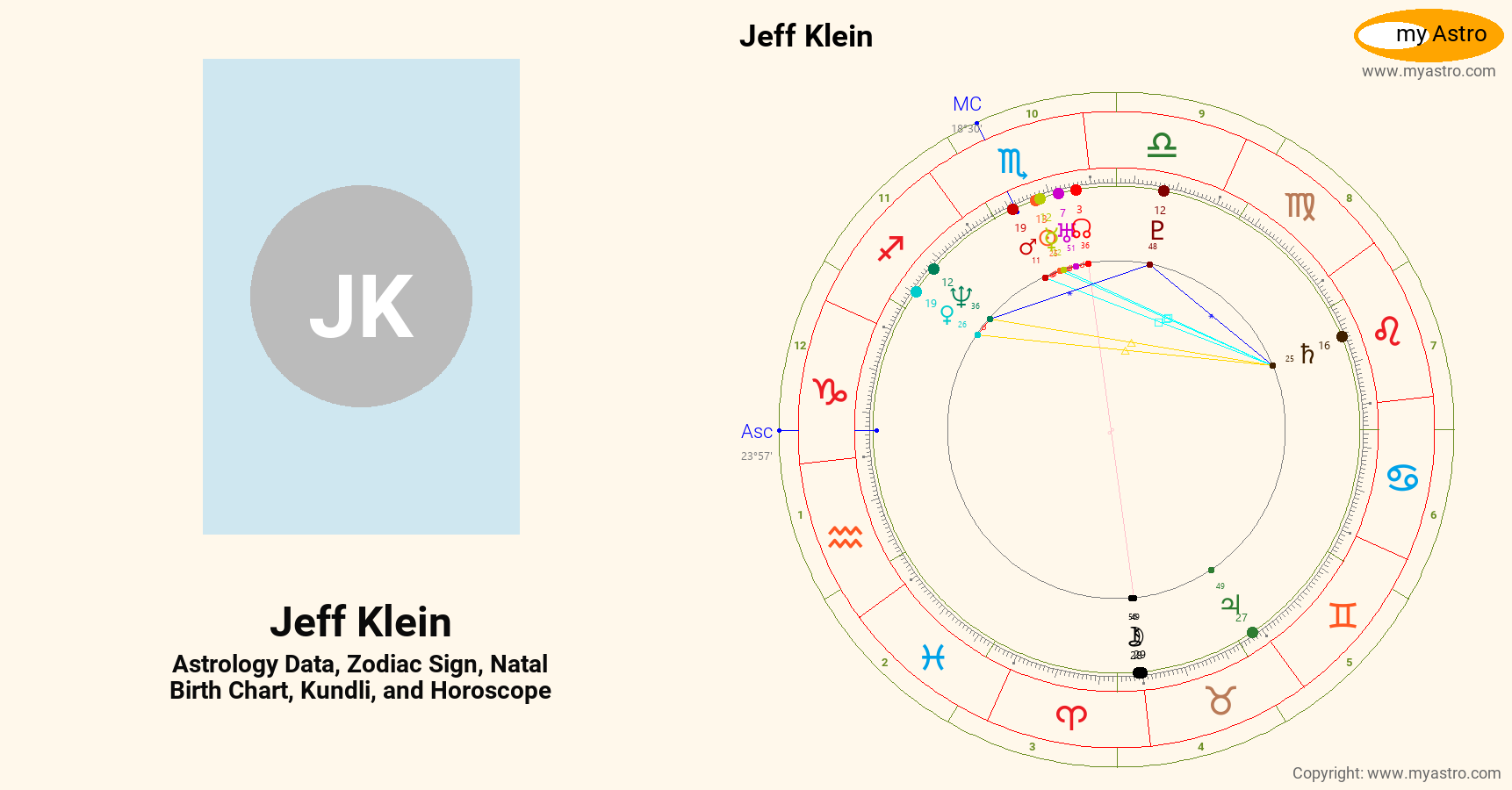 Jeff Klein’s natal birth chart, kundli, horoscope, astrology forecast