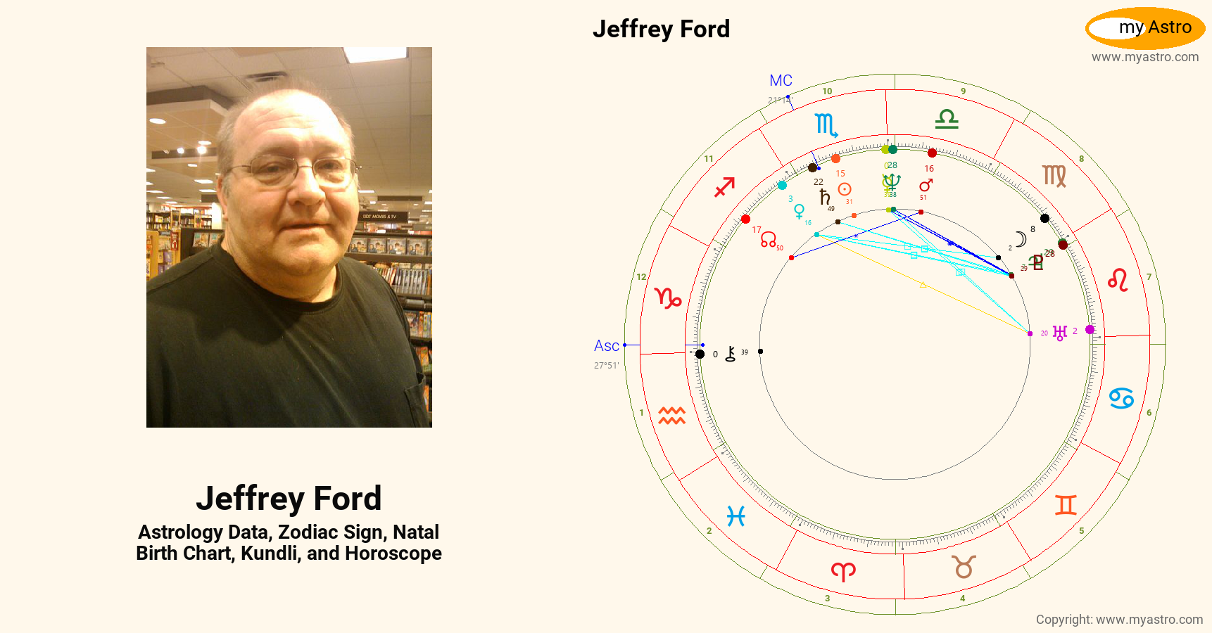 Jeffrey Ford’s natal birth chart, kundli, horoscope, astrology forecast ...