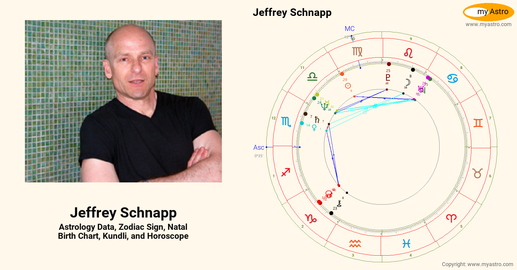 Jeffrey Schnapp’s natal birth chart, kundli, horoscope, astrology