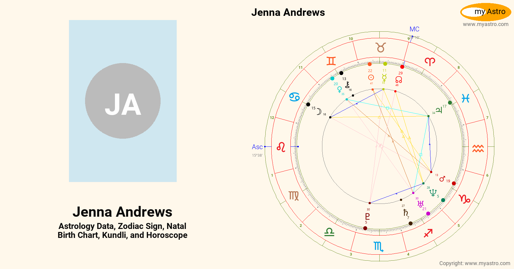 Jenna Andrews’s natal birth chart, kundli, horoscope, astrology