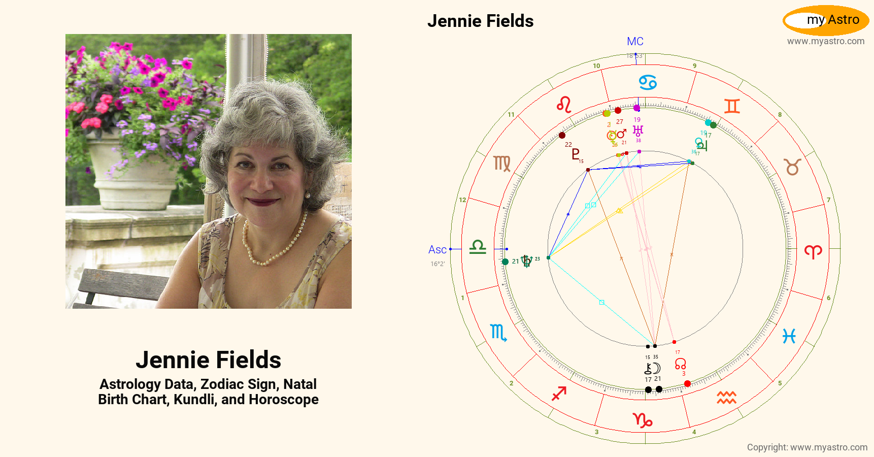 Jennie Fields’s natal birth chart, kundli, horoscope, astrology