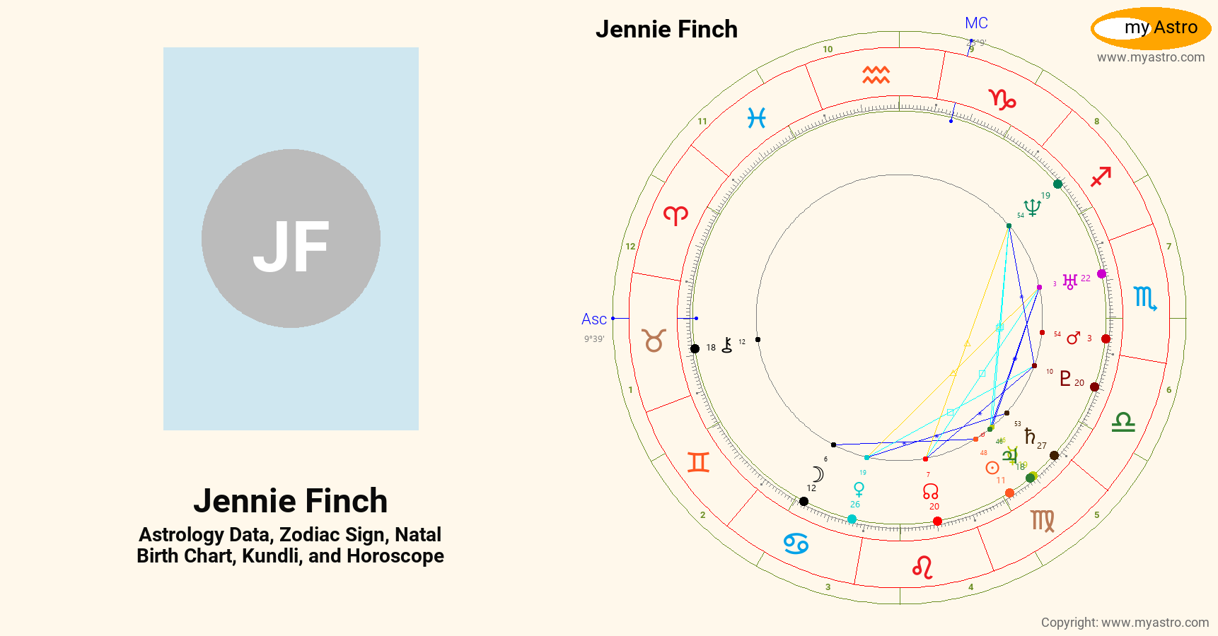 Jennie Finch’s natal birth chart, kundli, horoscope, astrology forecast