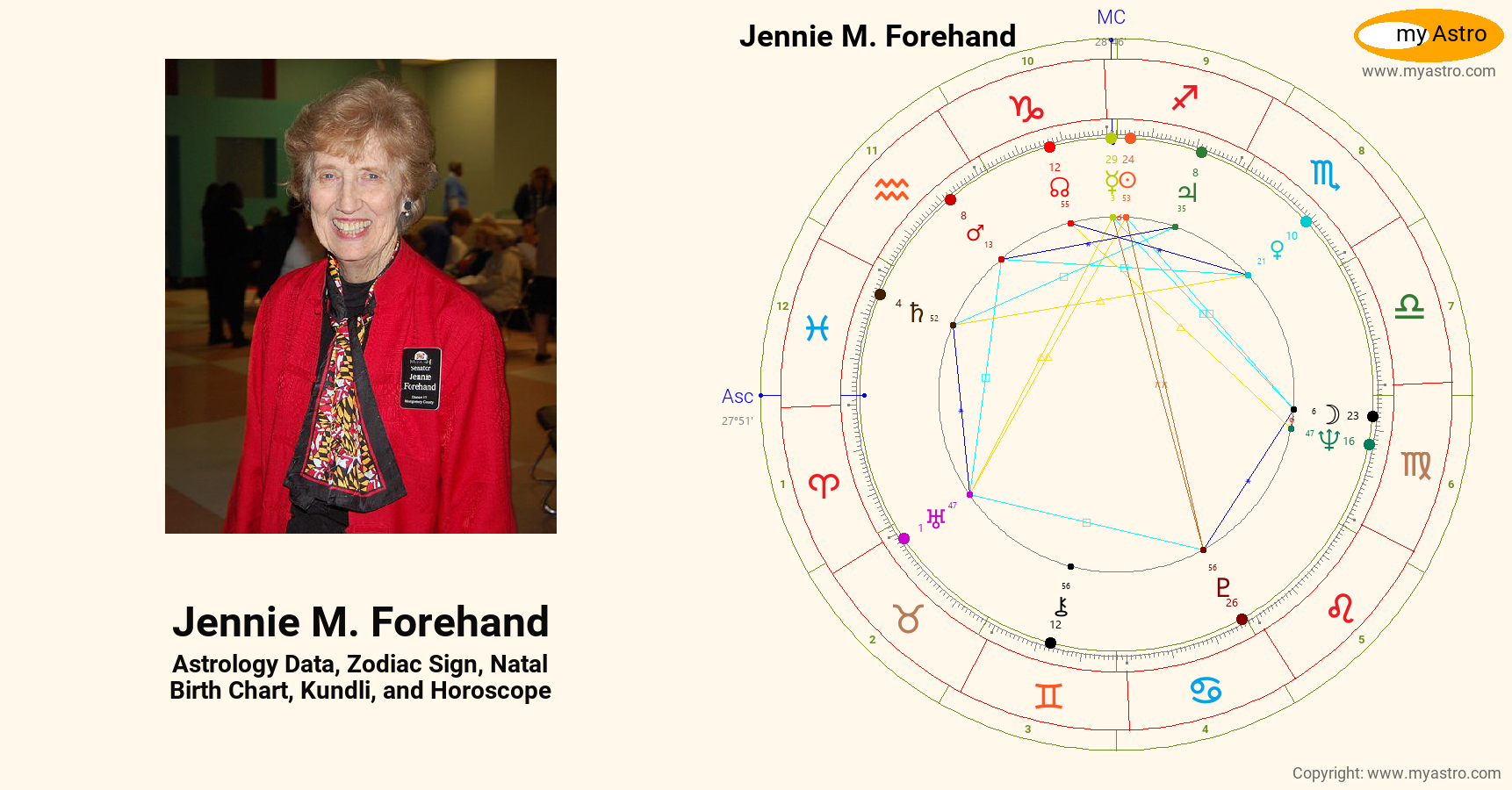 Jennie M Forehand’s natal birth chart, kundli, horoscope, astrology