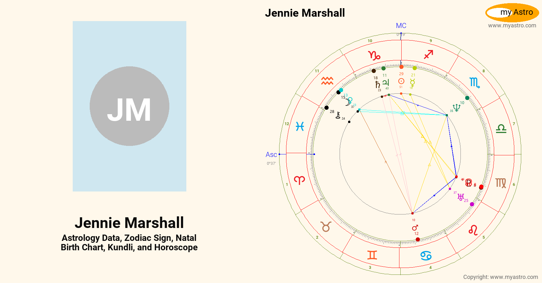 Jennie Marshall’s natal birth chart, kundli, horoscope, astrology