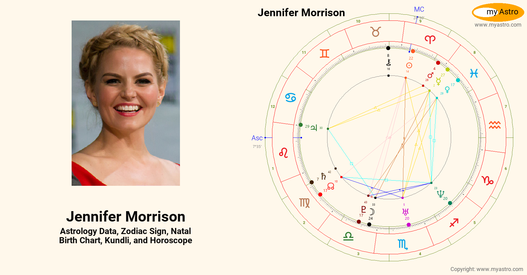 Jennifer Morrison’s natal birth chart, kundli, horoscope, astrology