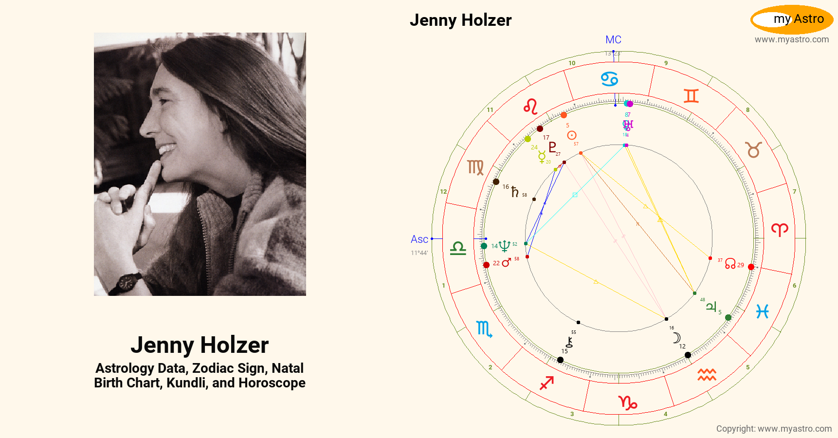 Jenny Holzer’s natal birth chart, kundli, horoscope, astrology forecast