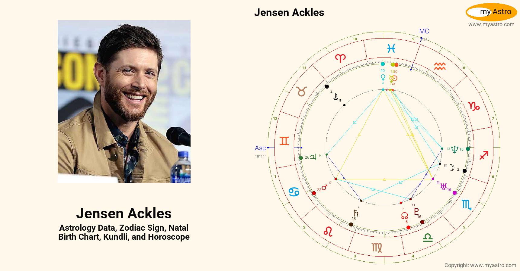Jensen Ackles’s natal birth chart, kundli, horoscope, astrology