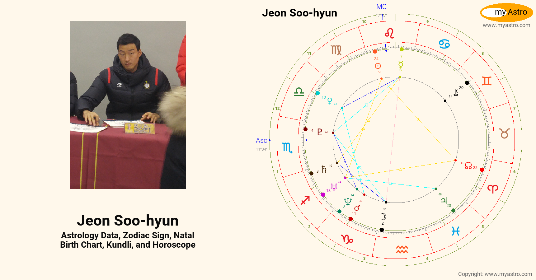 Jeon Soo Hyun’s natal birth chart, kundli, horoscope, astrology