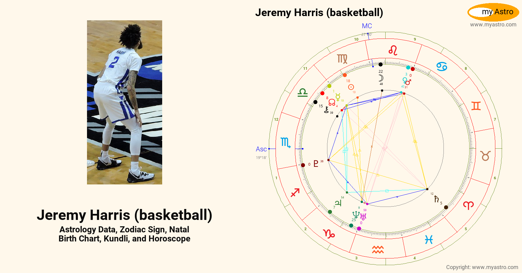 Jeremy Harris Basketball’s natal birth chart, kundli, horoscope