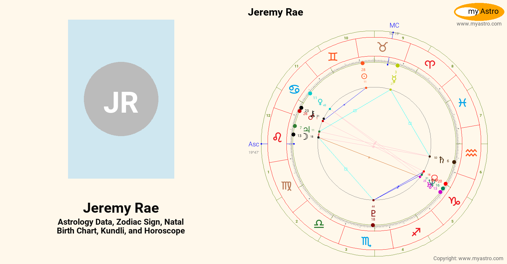 Jeremy Rae’s natal birth chart, kundli, horoscope, astrology forecast ...