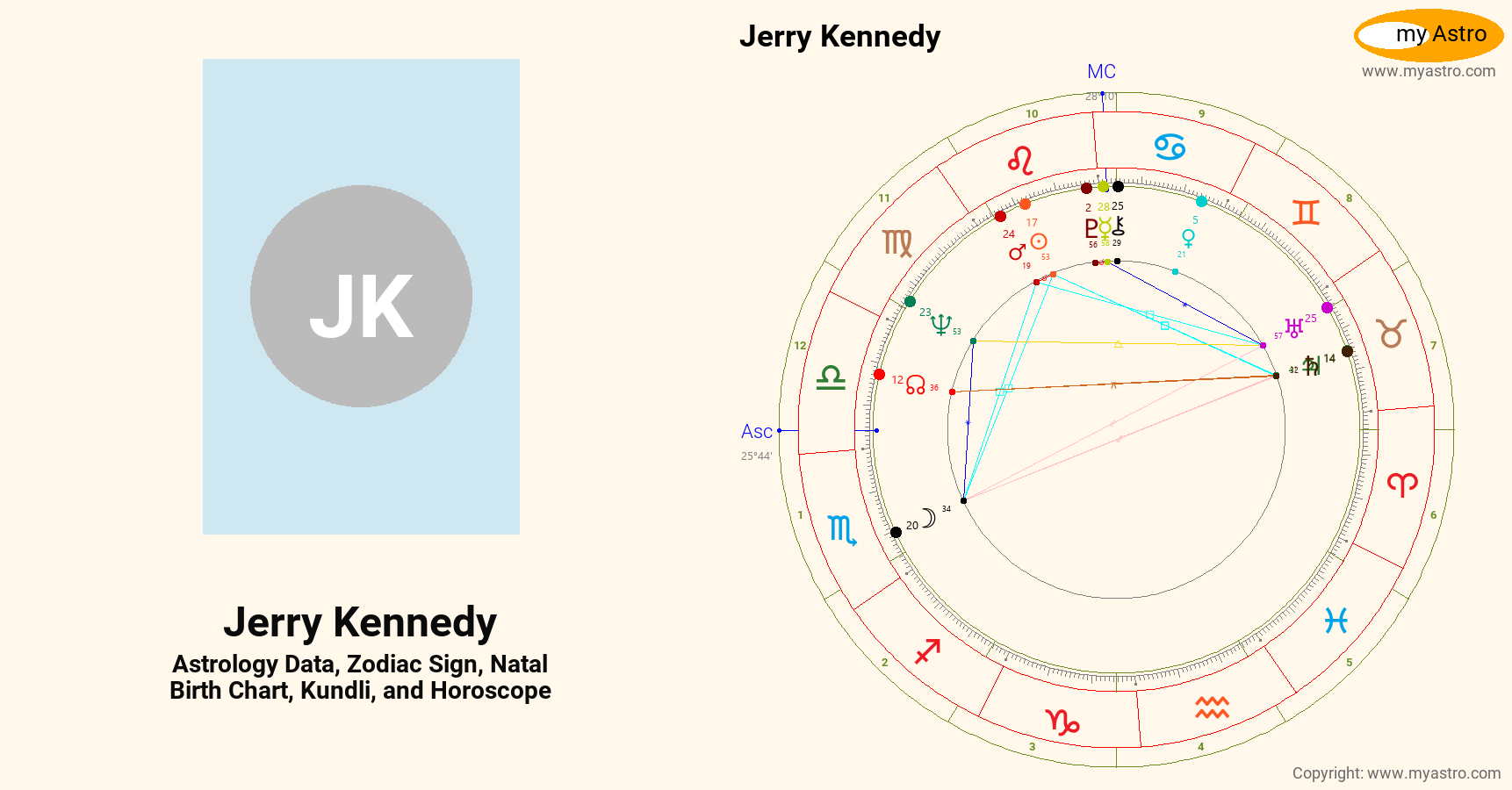 Jerry Kennedy’s natal birth chart, kundli, horoscope, astrology