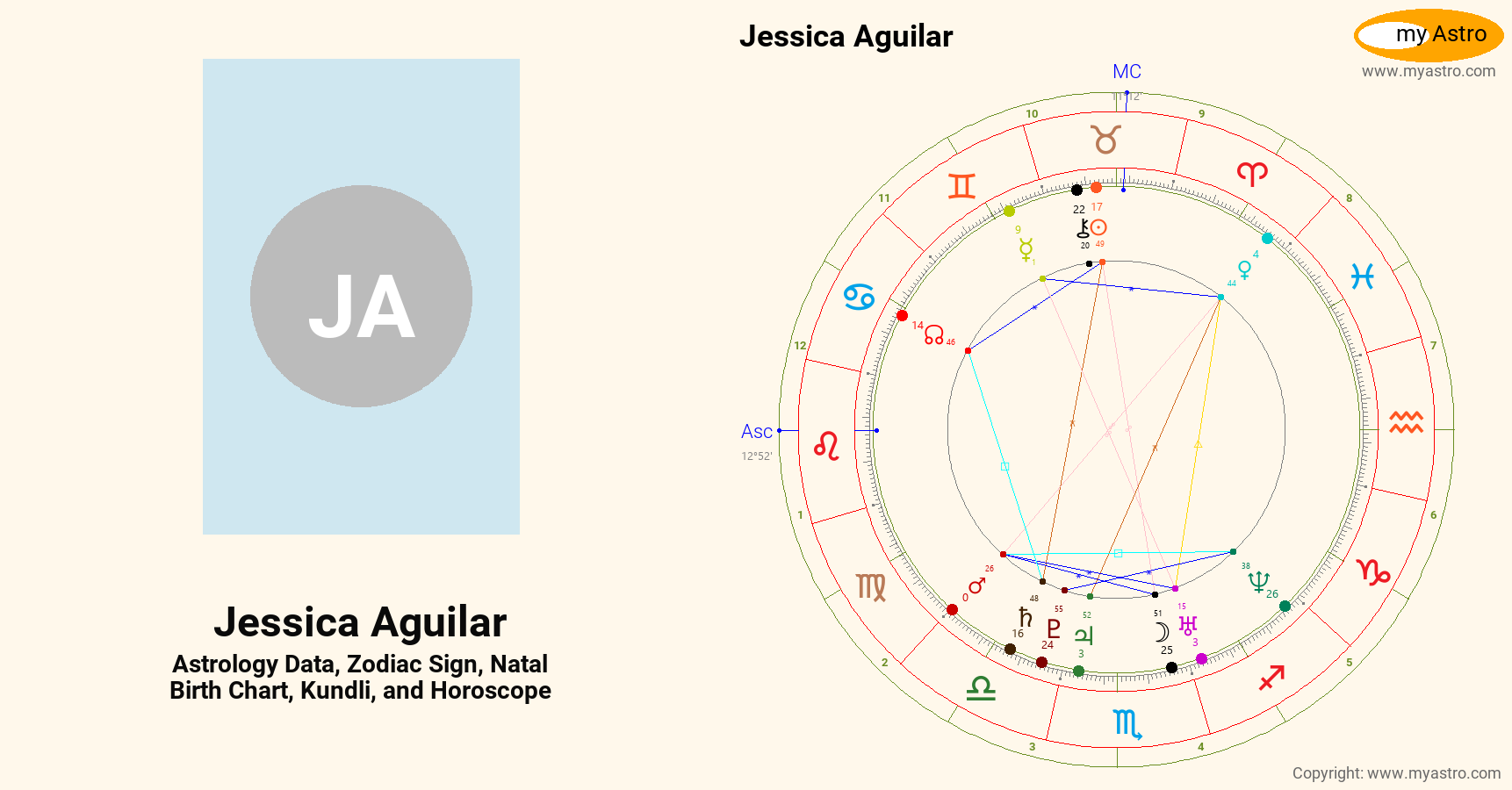 Jessica Aguilar’s natal birth chart, kundli, horoscope, astrology