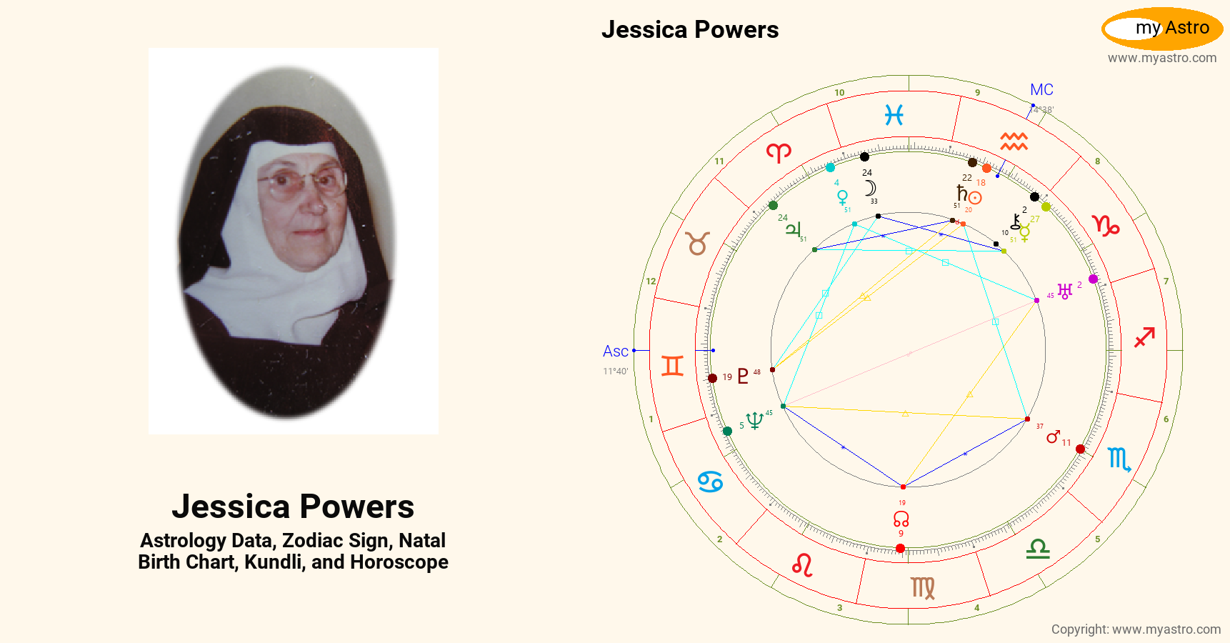 Jessica Powers’s natal birth chart, kundli, horoscope, astrology ...