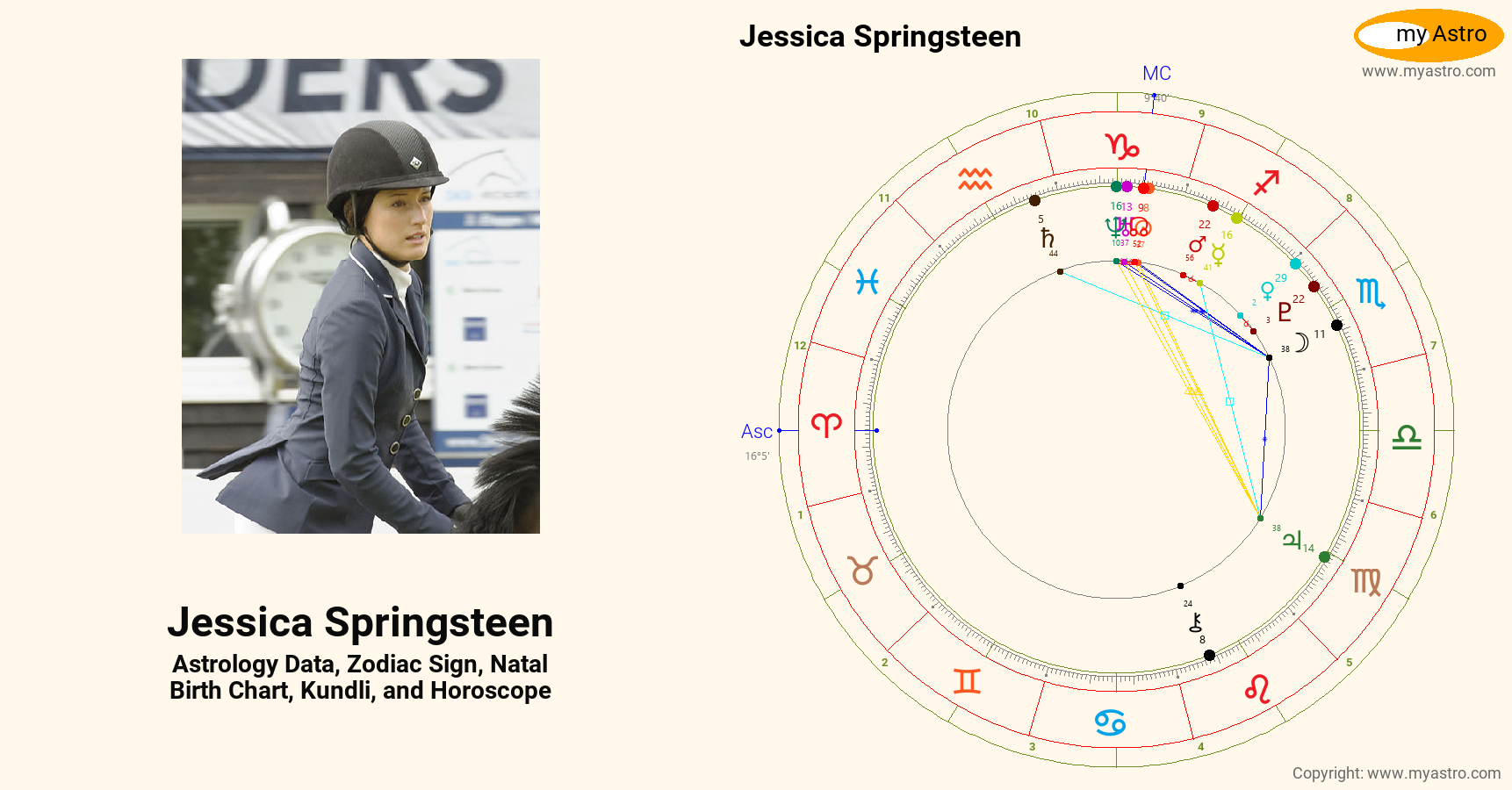 Jessica Springsteen’s natal birth chart, kundli, horoscope, astrology