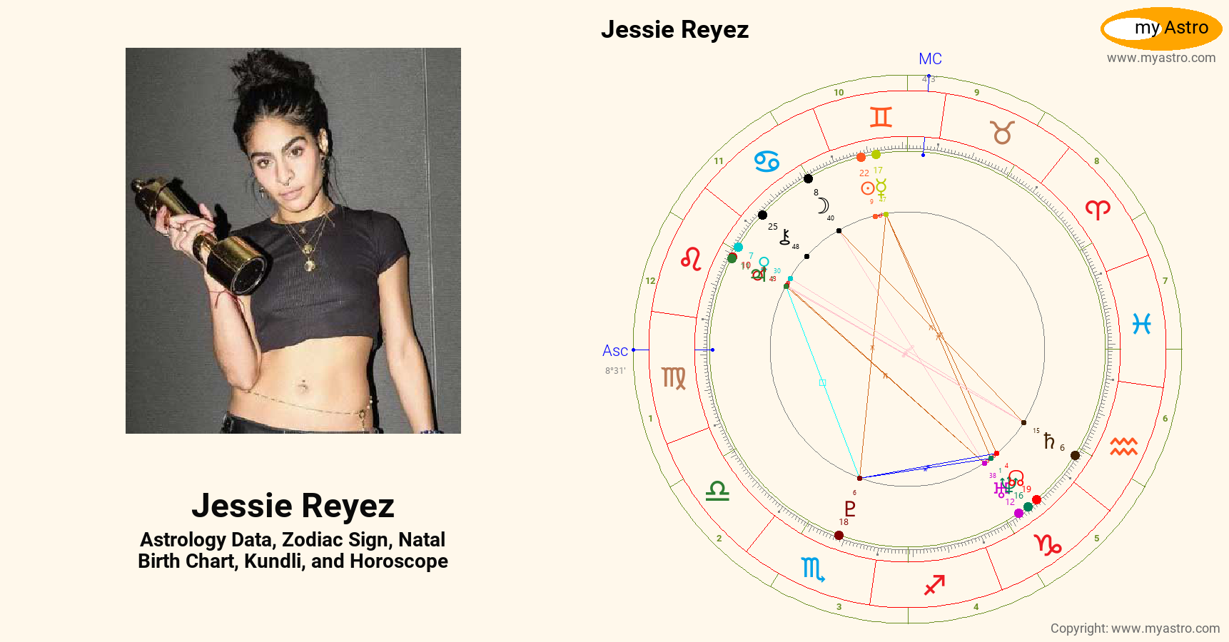 Jessie Reyez’s natal birth chart, kundli, horoscope, astrology forecast