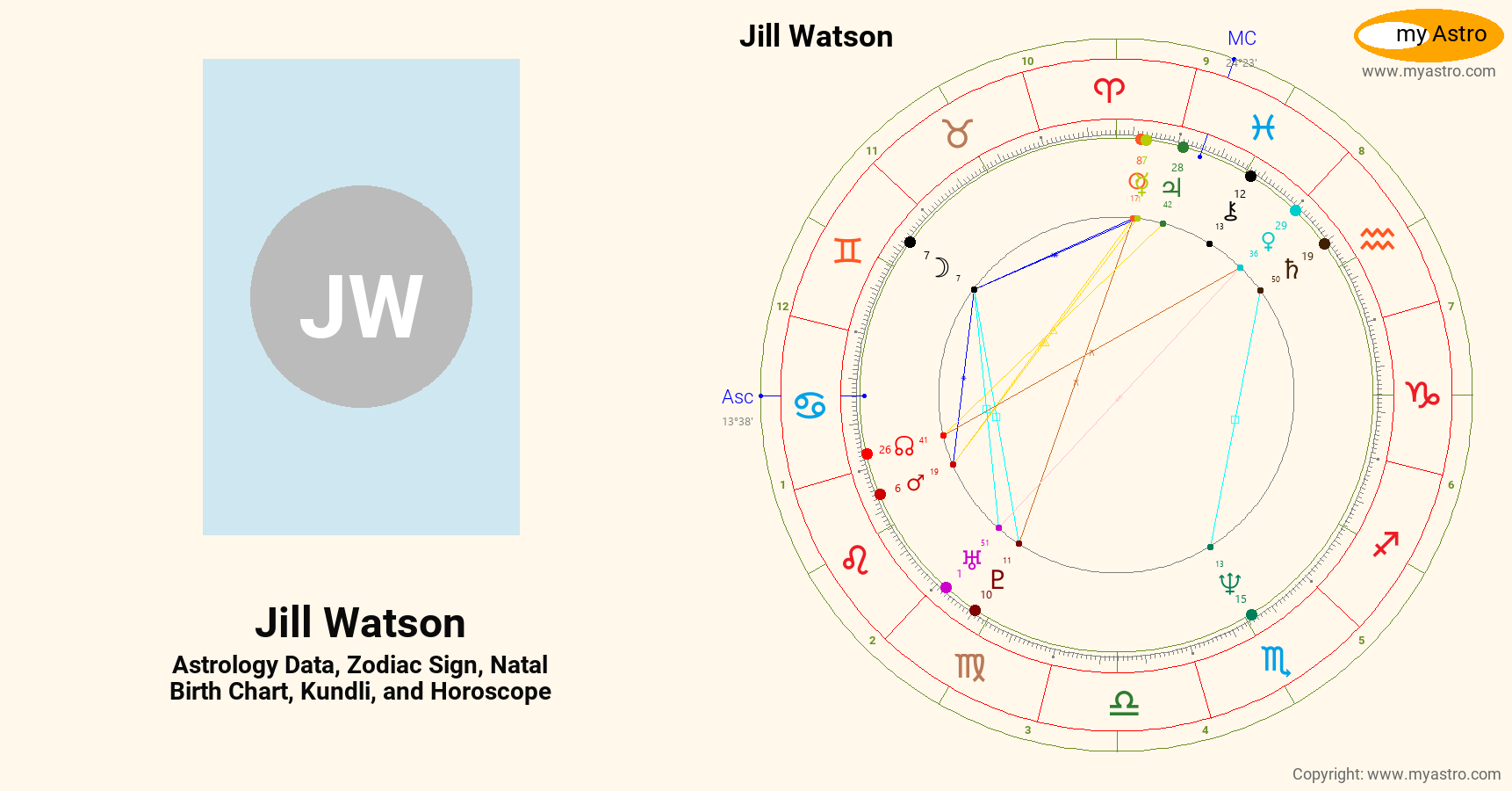 Jill Watson’s natal birth chart, kundli, horoscope, astrology forecast
