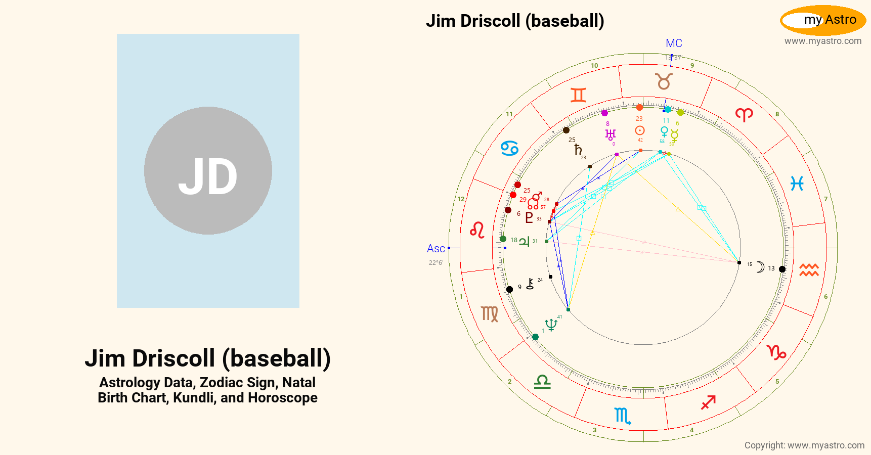 Jim Driscoll Baseball’s natal birth chart, kundli, horoscope, astrology
