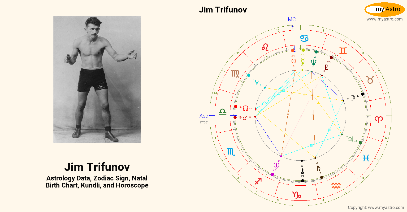 Jim Trifunov’s natal birth chart, kundli, horoscope, astrology forecast