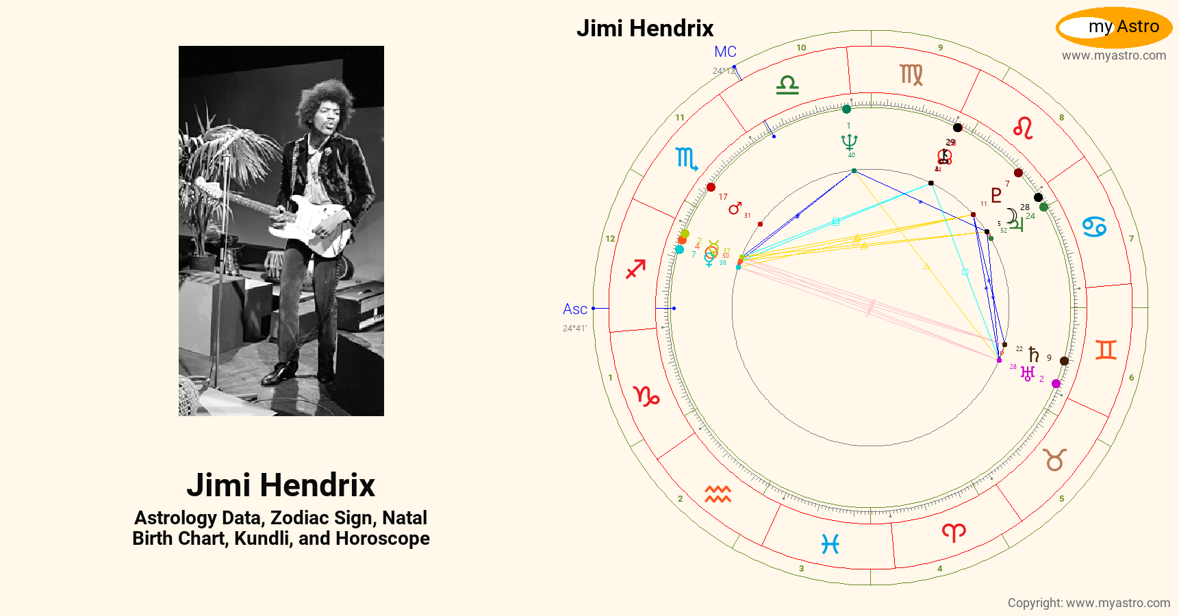Jimi Hendrix’s natal birth chart, kundli, horoscope, astrology forecast