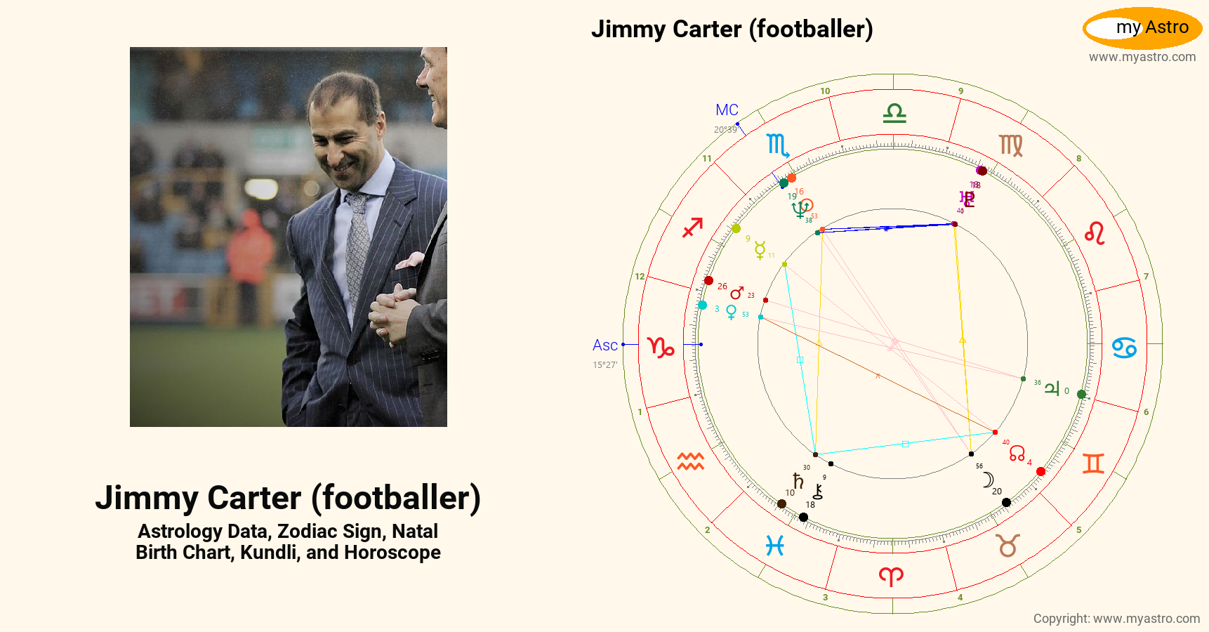 Jimmy Carter Footballer’s natal birth chart, kundli, horoscope