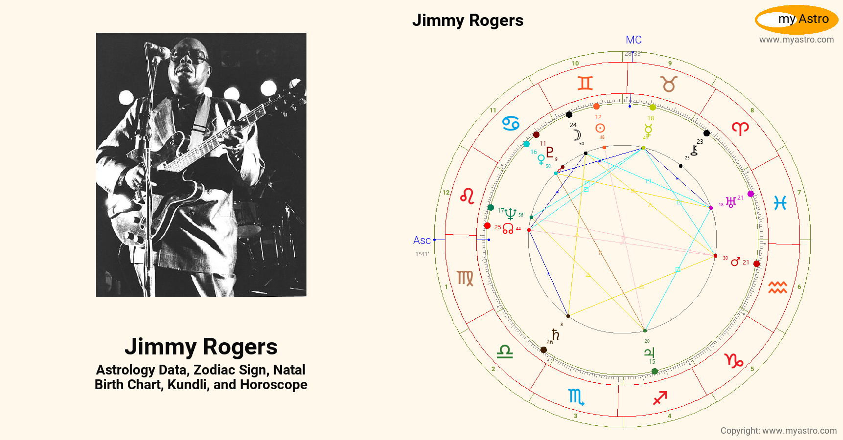 Jimmy Rogers’s natal birth chart, kundli, horoscope, astrology forecast