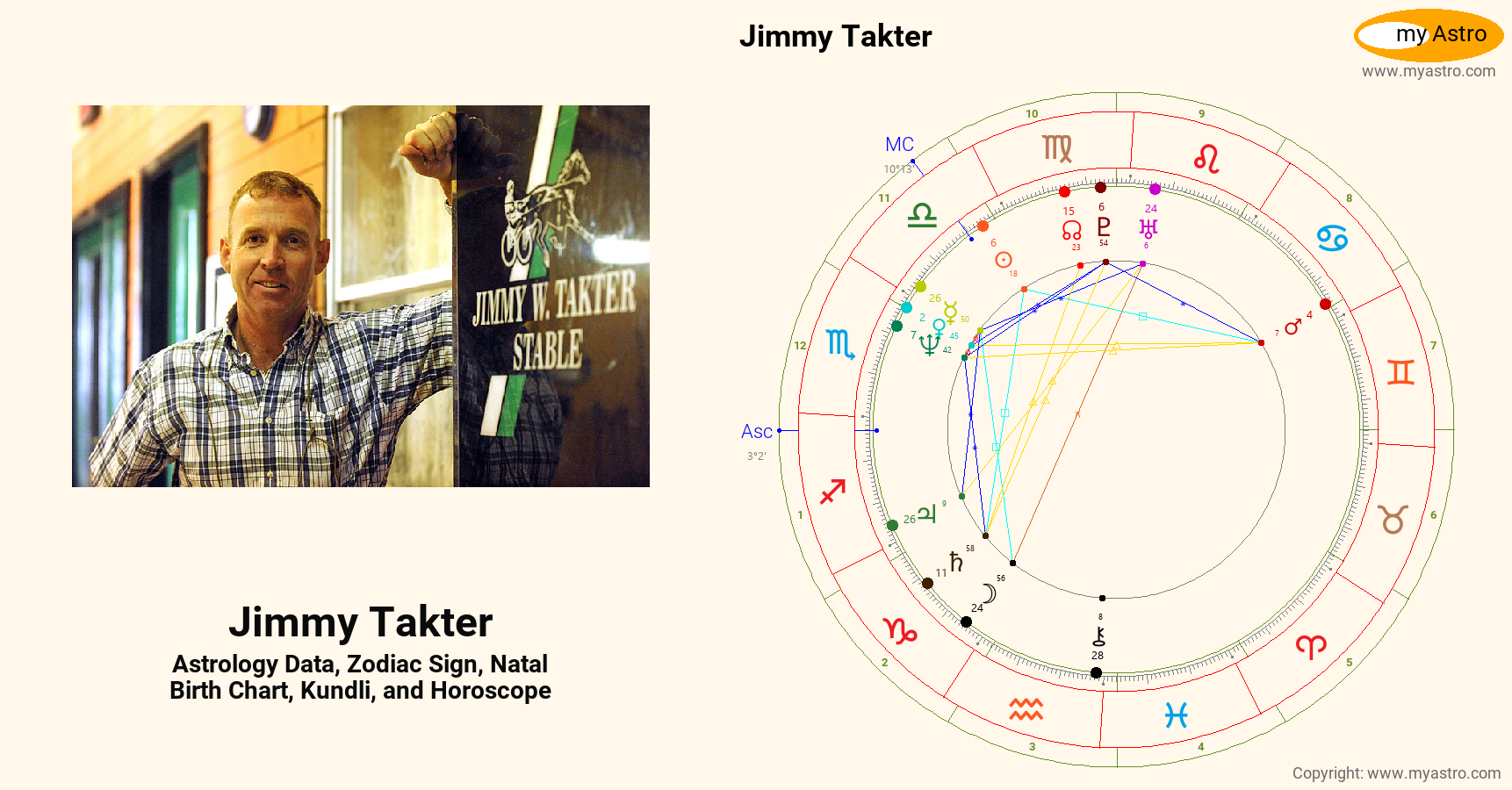 Jimmy Takter’s natal birth chart, kundli, horoscope, astrology forecast