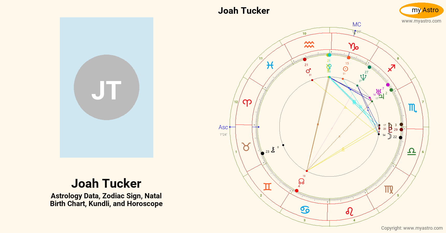 Joah Tucker’s natal birth chart, kundli, horoscope, astrology forecast