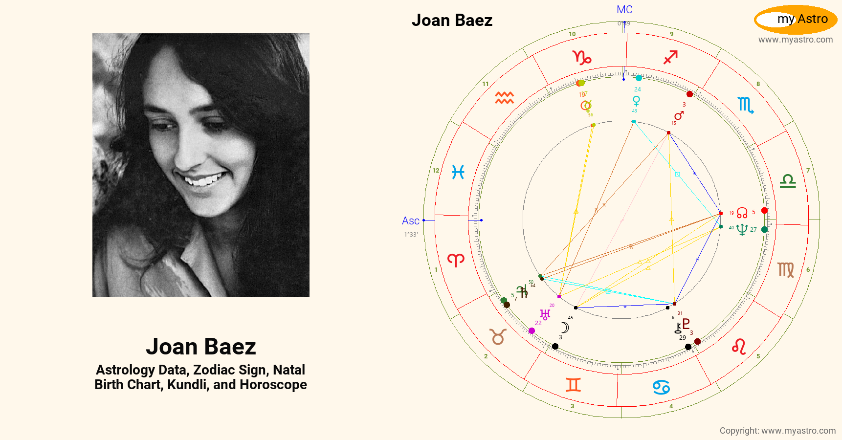 Joan Baez’s natal birth chart, kundli, horoscope, astrology forecast