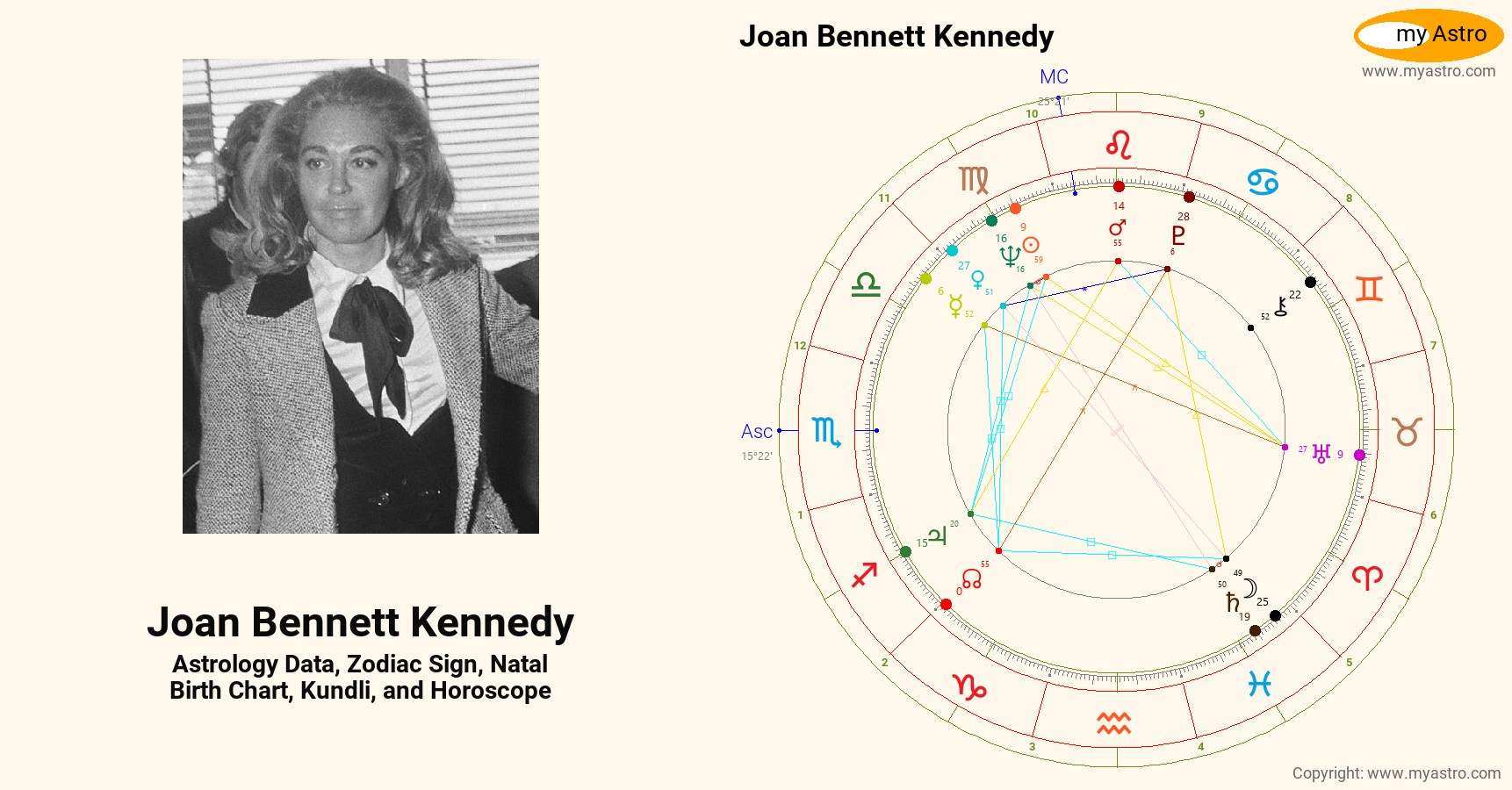 Joan Kennedy’s natal birth chart, kundli, horoscope, astrology