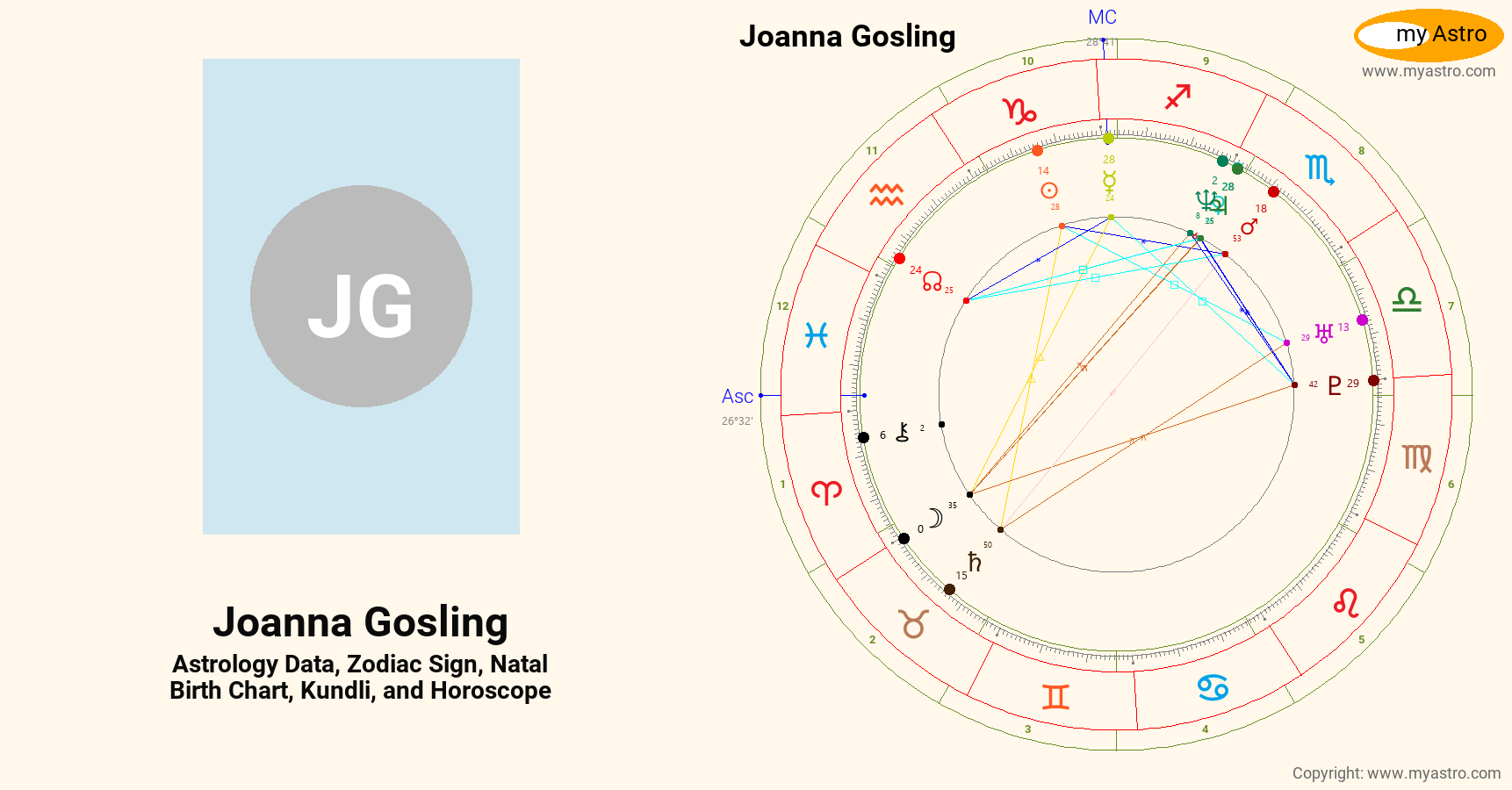 Joanna Gosling’s natal birth chart, kundli, horoscope, astrology